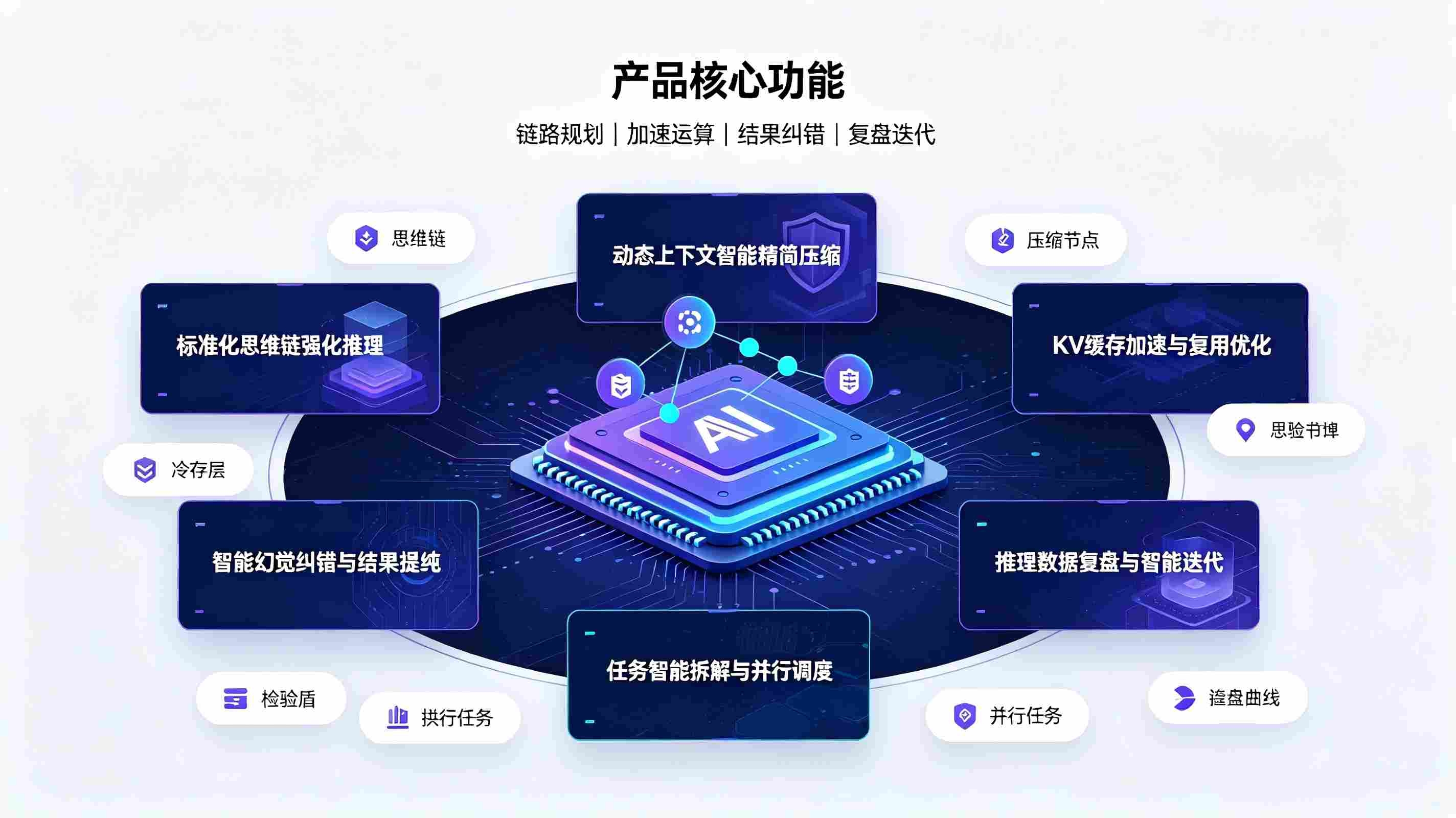 智能体推理优化系统:构建AI智能体高精度低延迟智慧运算体系(图3) 智能体推理优化系统:构建AI智能体高精度低延迟智慧运算体系(图3)