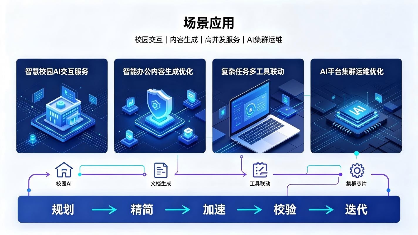 智能体推理优化系统:构建AI智能体高精度低延迟智慧运算体系(图4) 智能体推理优化系统:构建AI智能体高精度低延迟智慧运算体系(图4)