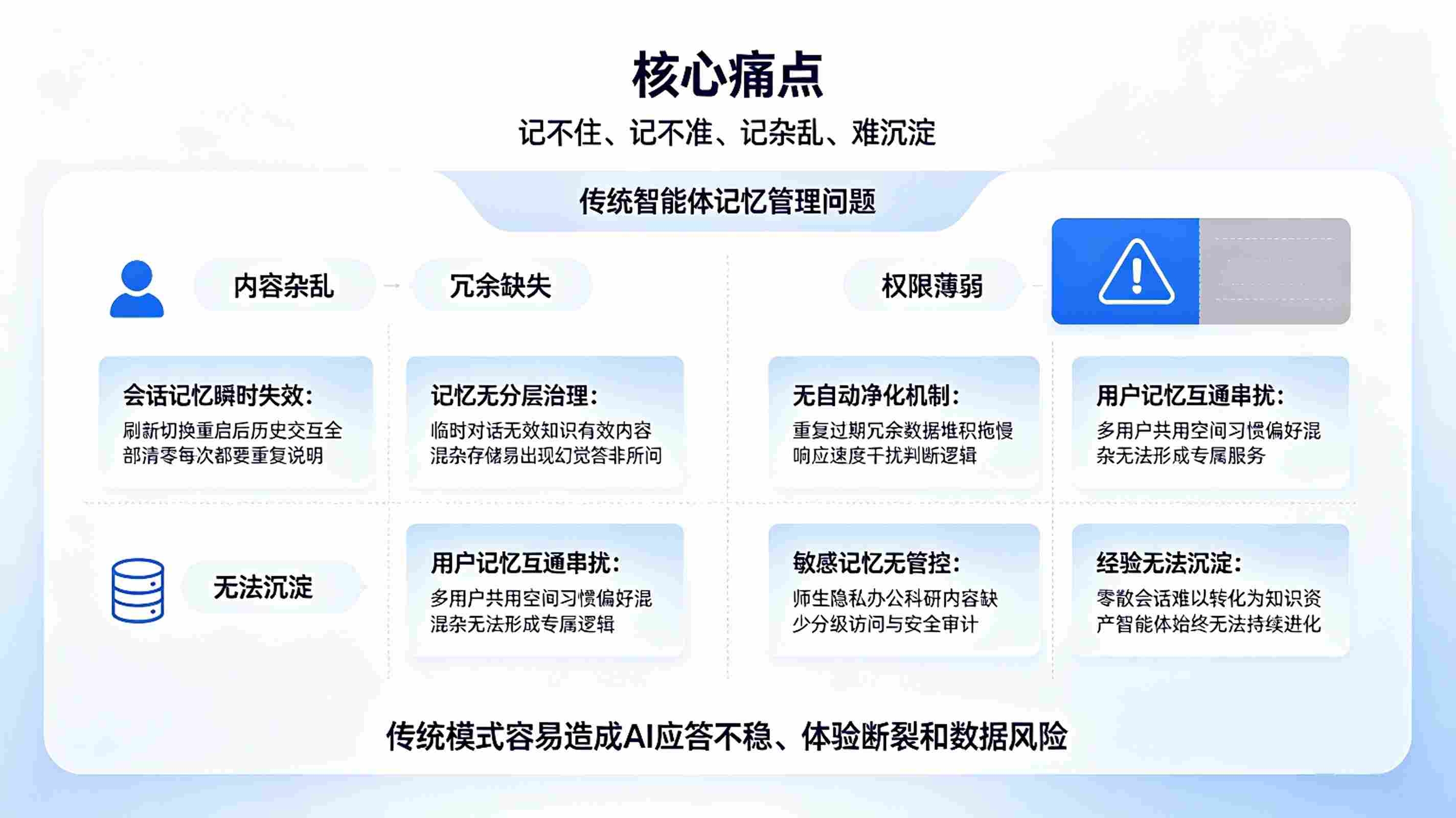 智能体记忆管理系统：AI智能记忆赋能平台(图2)