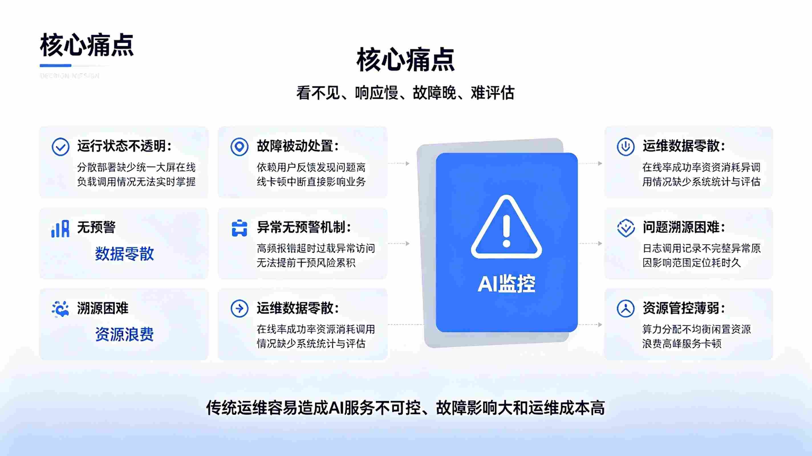 智能体运行监控系统：AI运维管控平台(图2)