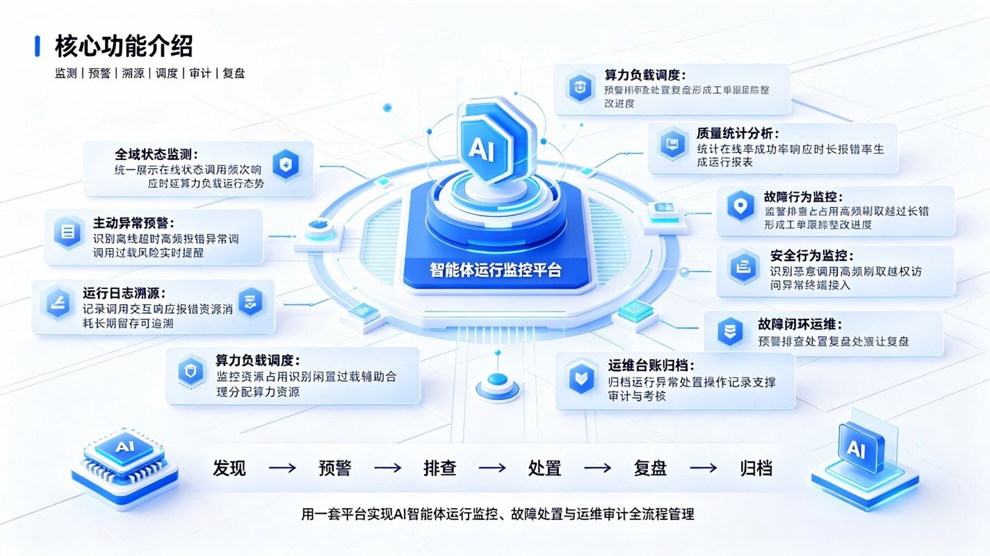 智能体运行监控系统：AI运维管控平台(图3)