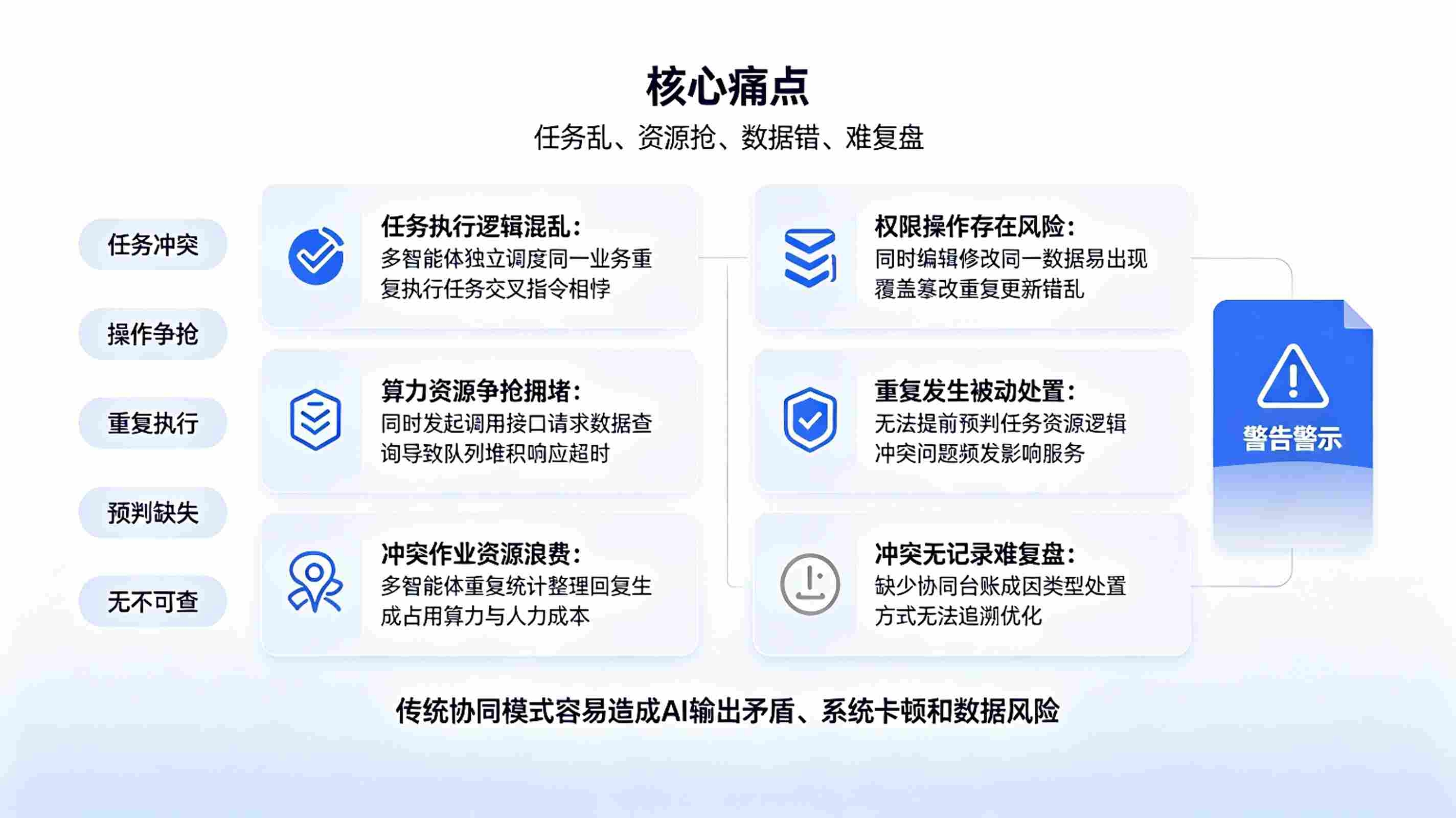 智能体冲突协调系统：AI协同调度平台(图2)