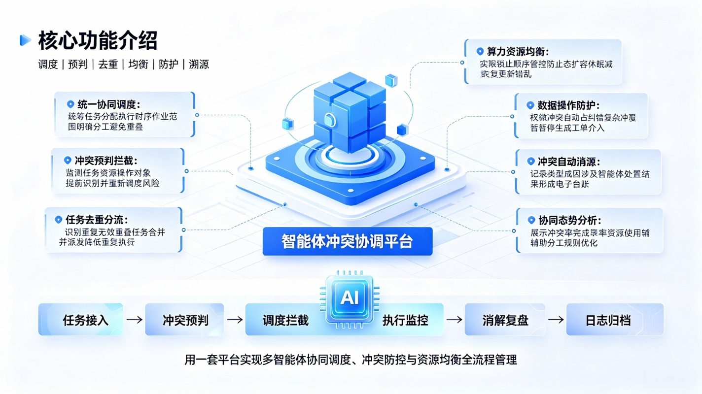 智能体冲突协调系统：AI协同调度平台(图3)