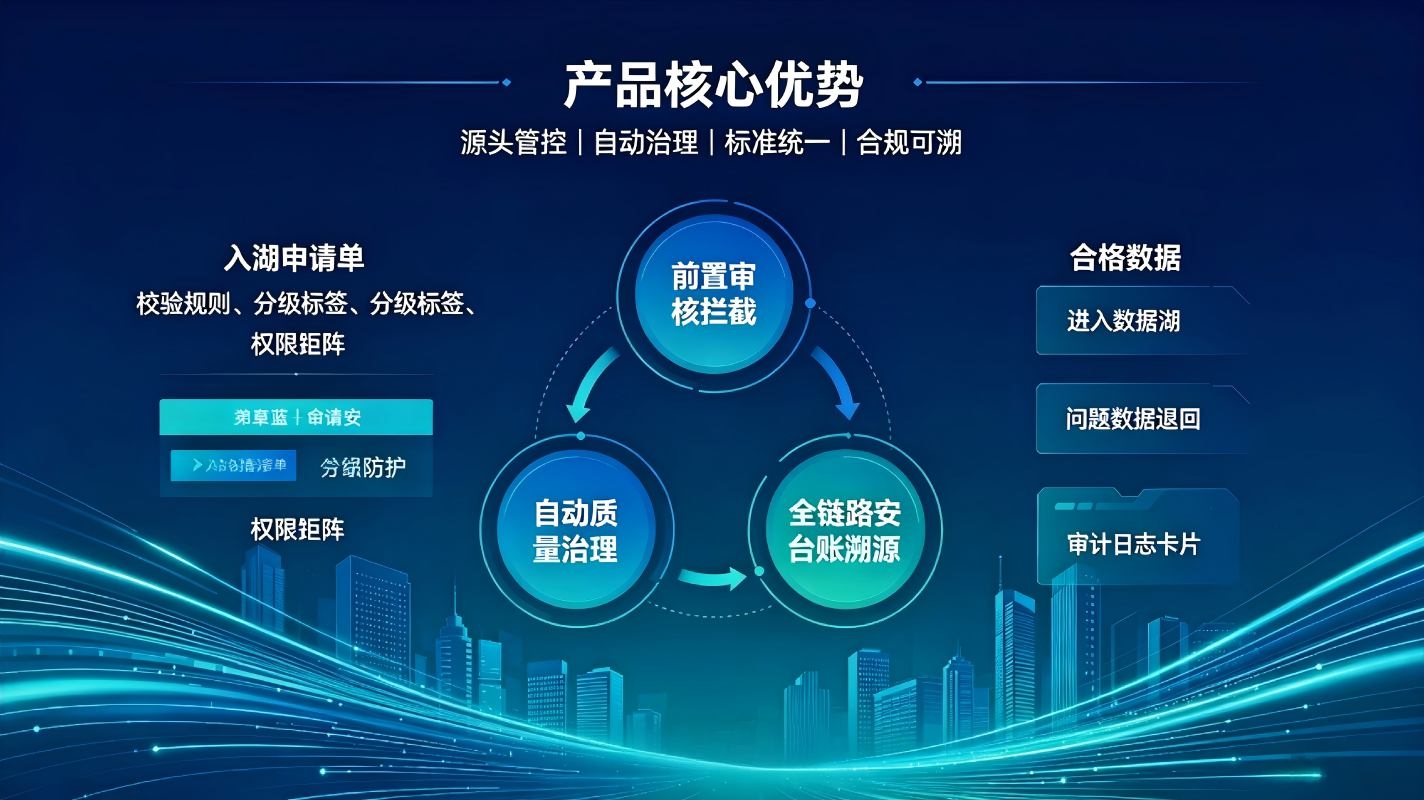 数据湖入湖管控系统:规范数据入湖标准,筑牢企业数据安全底座(图4) 数据湖入湖管控系统:规范数据入湖标准,筑牢企业数据安全底座(图4)