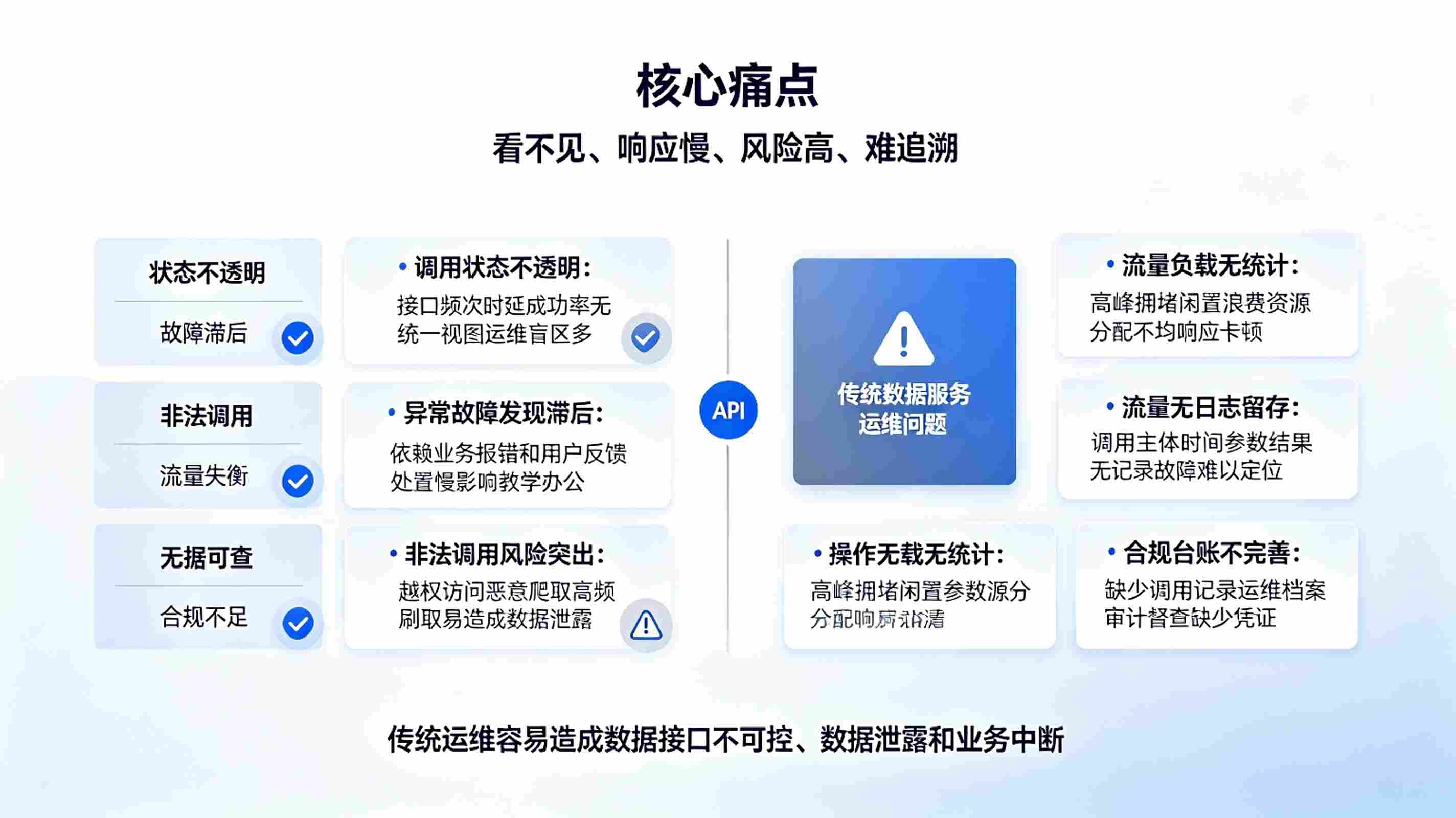 数据服务调用监控系统：数据运维监管平台(图2)