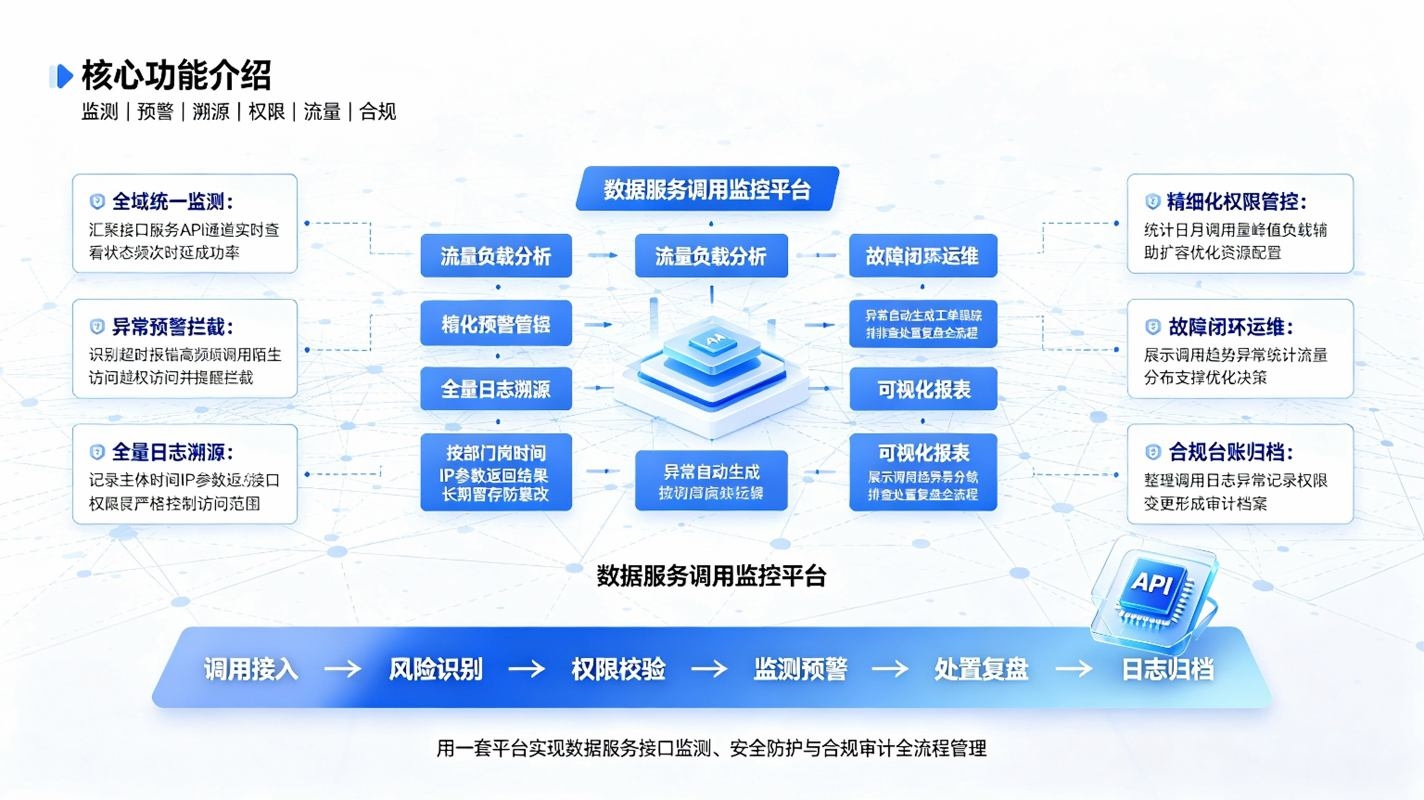 数据服务调用监控系统：数据运维监管平台(图3)