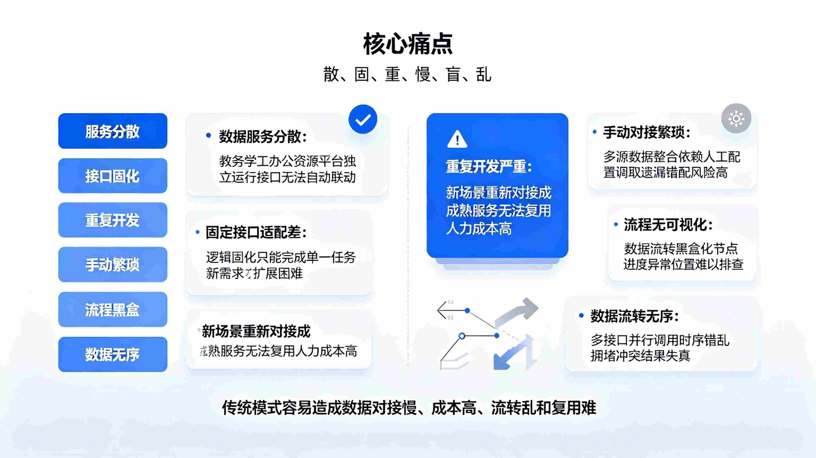 数据服务编排系统:智能数据调度平台(图2) 数据服务编排系统:智能数据调度平台(图2)