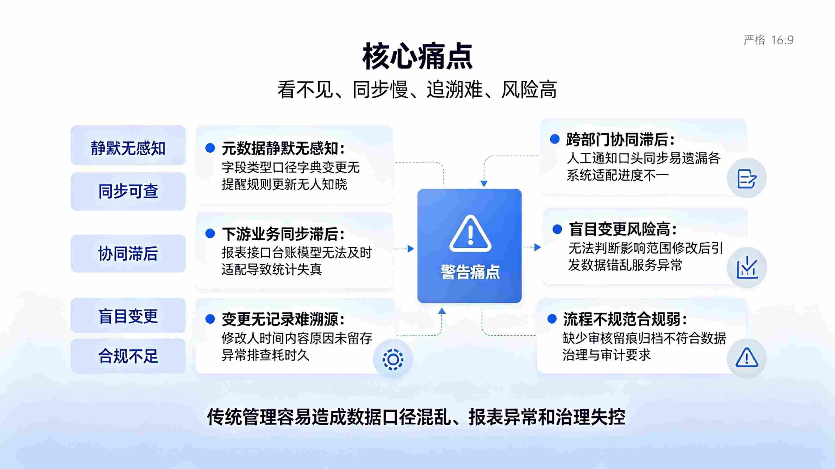 元数据变更通知系统:数据动态预警平台(图2) 元数据变更通知系统:数据动态预警平台(图2)