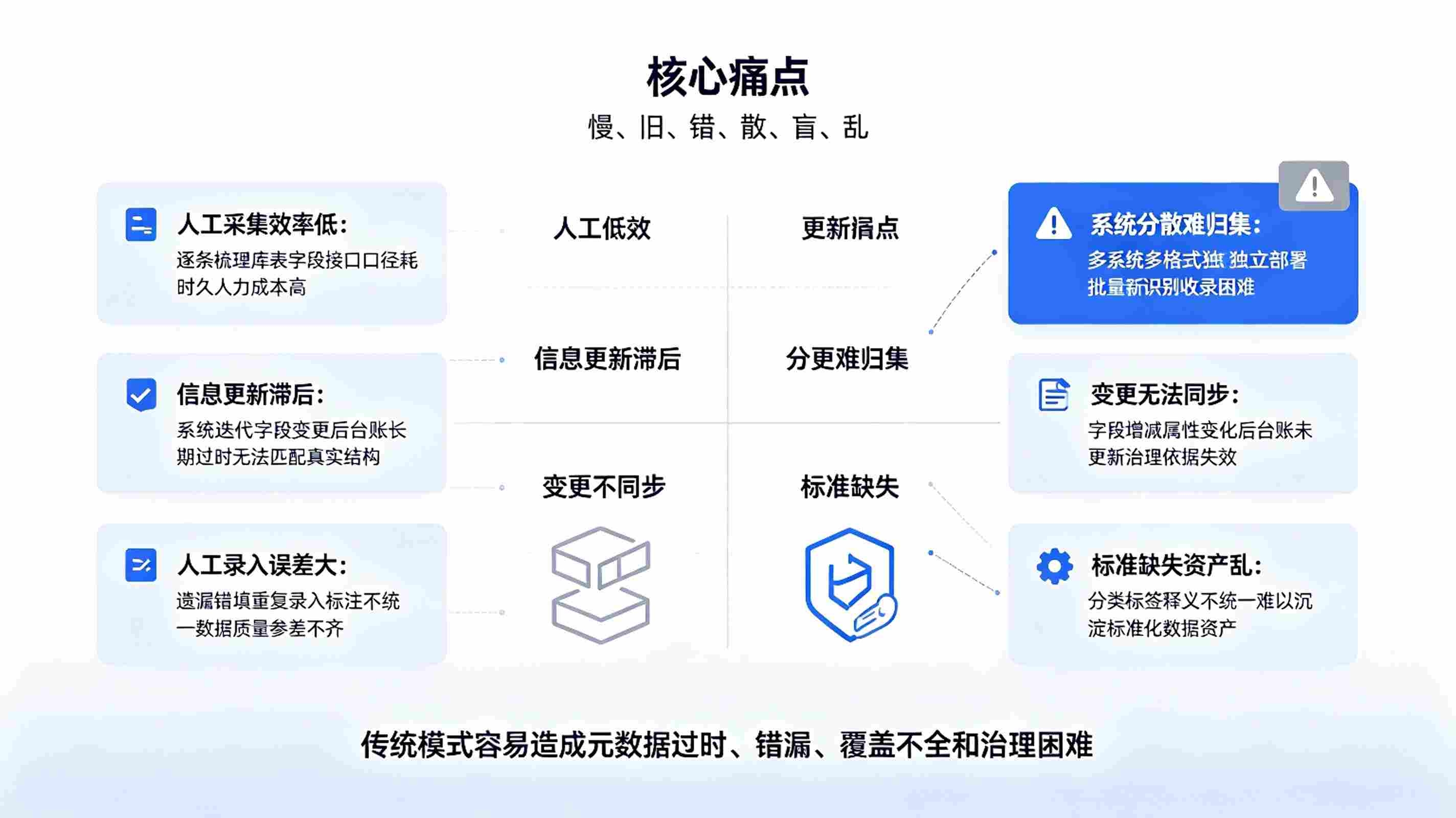元数据自动采集系统:数据智能归集平台(图2) 元数据自动采集系统:数据智能归集平台(图2)