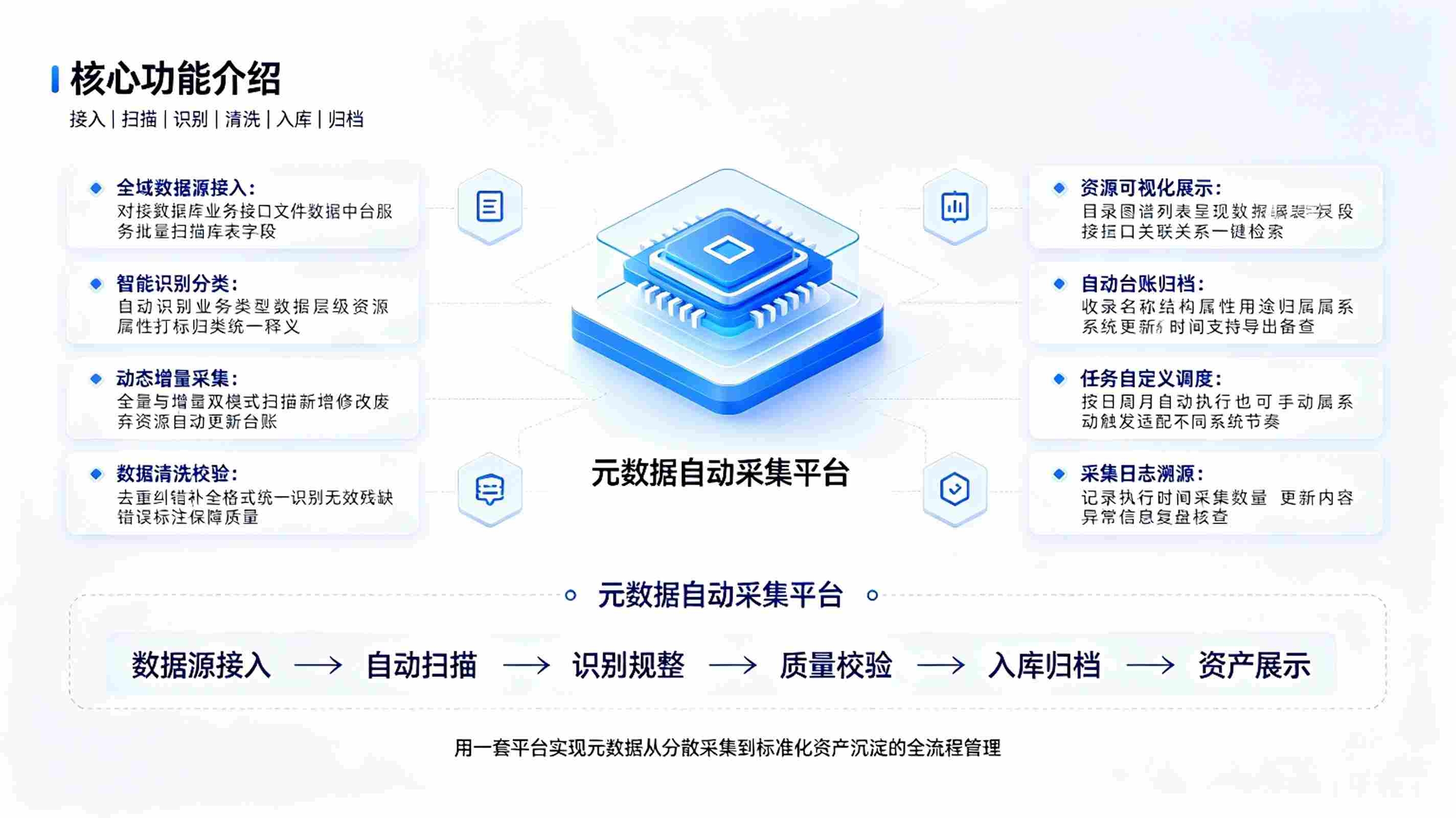 元数据自动采集系统:数据智能归集平台(图3) 元数据自动采集系统:数据智能归集平台(图3)