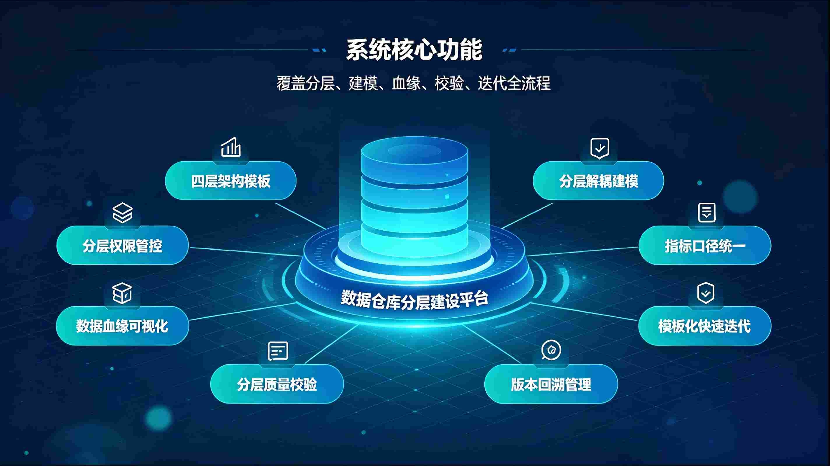数据仓库分层建设系统:标准化分层架构,构建企业高质量数据底座(图3) 数据仓库分层建设系统:标准化分层架构,构建企业高质量数据底座(图3)