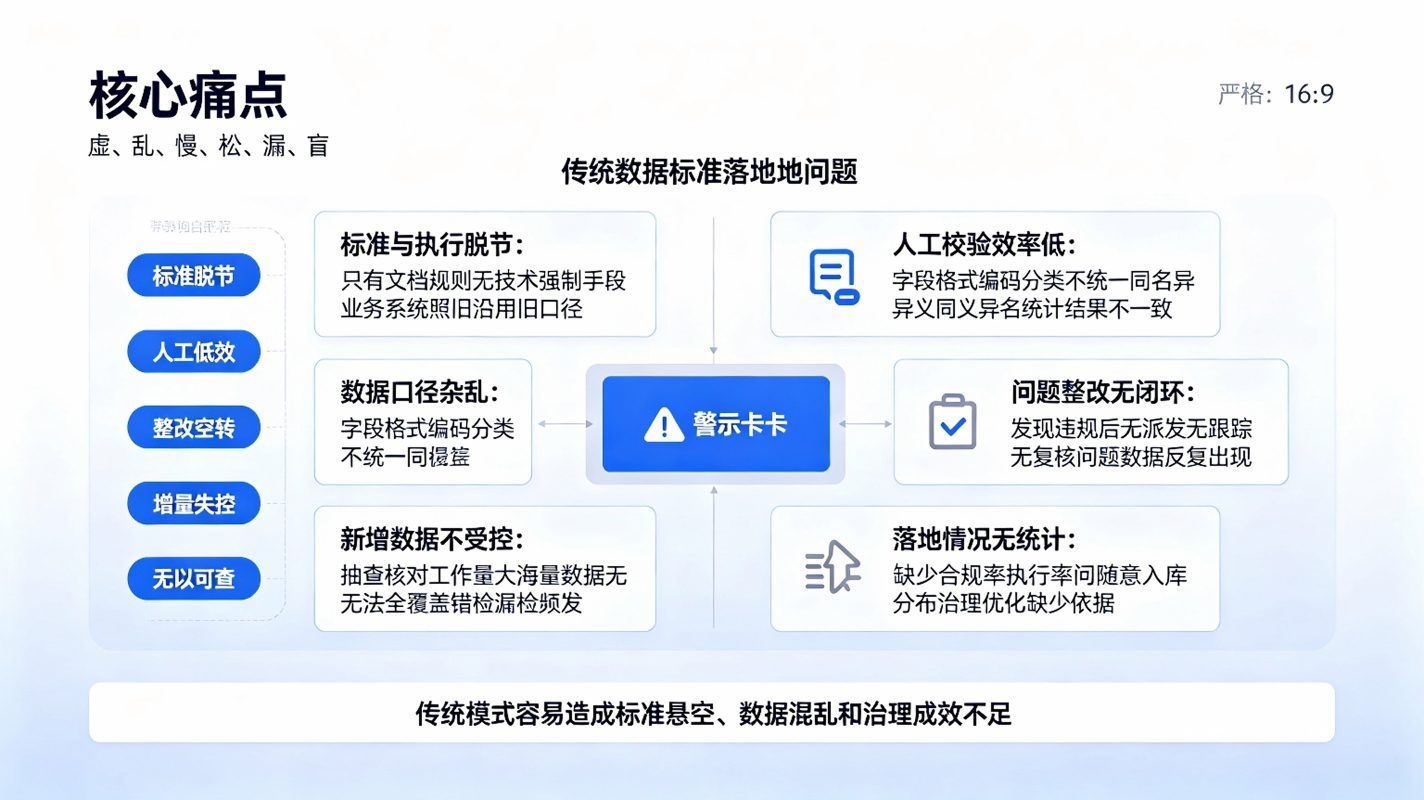 数据标准落地执行系统：规范数据治理平台(图2)