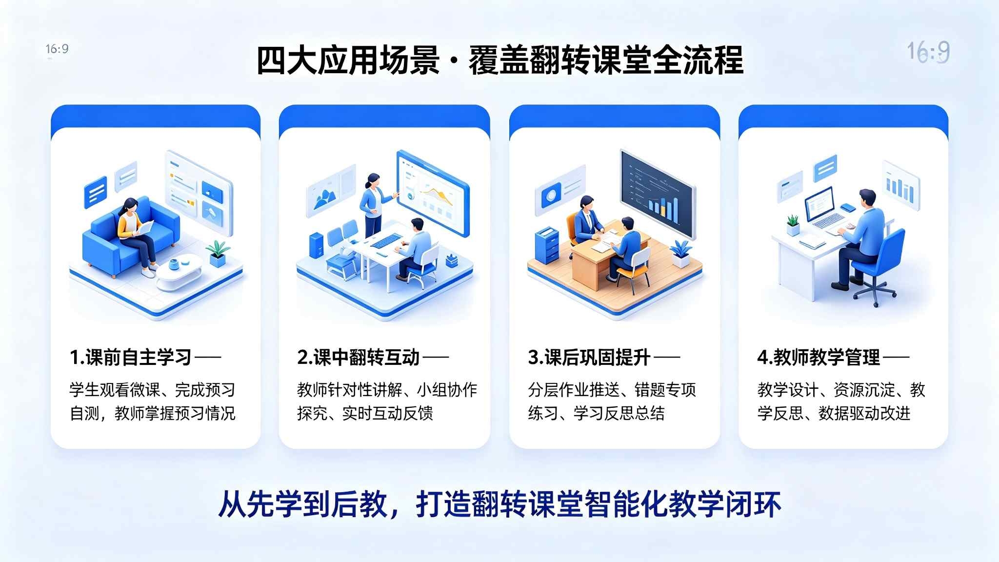 翻转课堂教学管理系统:课前课中课后全流程翻转教学解决方案(图4) 翻转课堂教学管理系统:课前课中课后全流程翻转教学解决方案(图4)