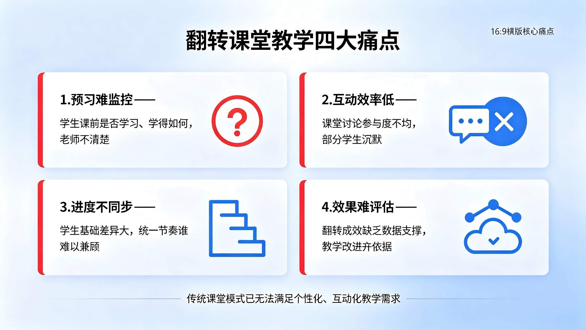 翻转课堂教学管理系统:课前课中课后全流程翻转教学解决方案(图2) 翻转课堂教学管理系统:课前课中课后全流程翻转教学解决方案(图2)