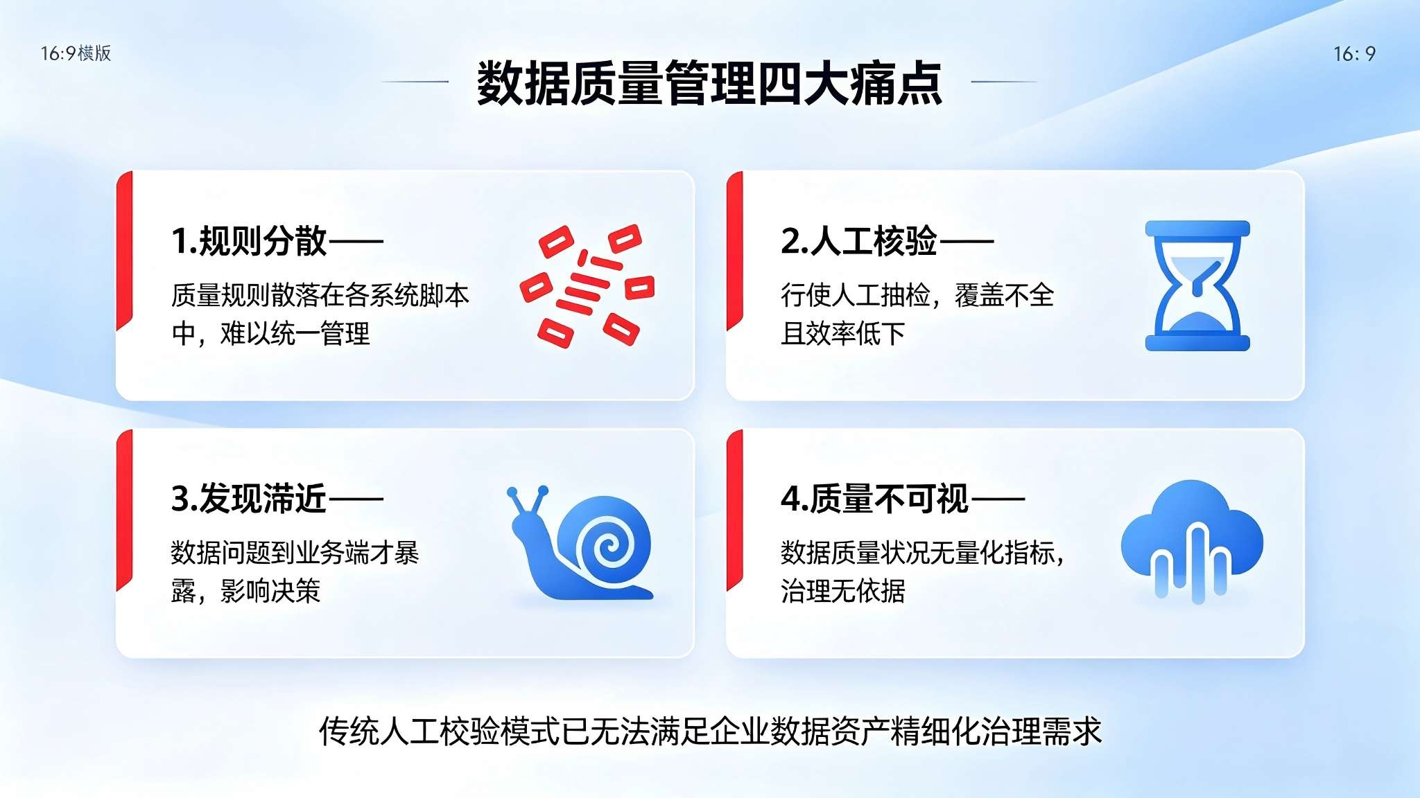 数据质量规则引擎系统:全生命周期质量管控与智能治理解决方案(图2) 数据质量规则引擎系统:全生命周期质量管控与智能治理解决方案(图2)