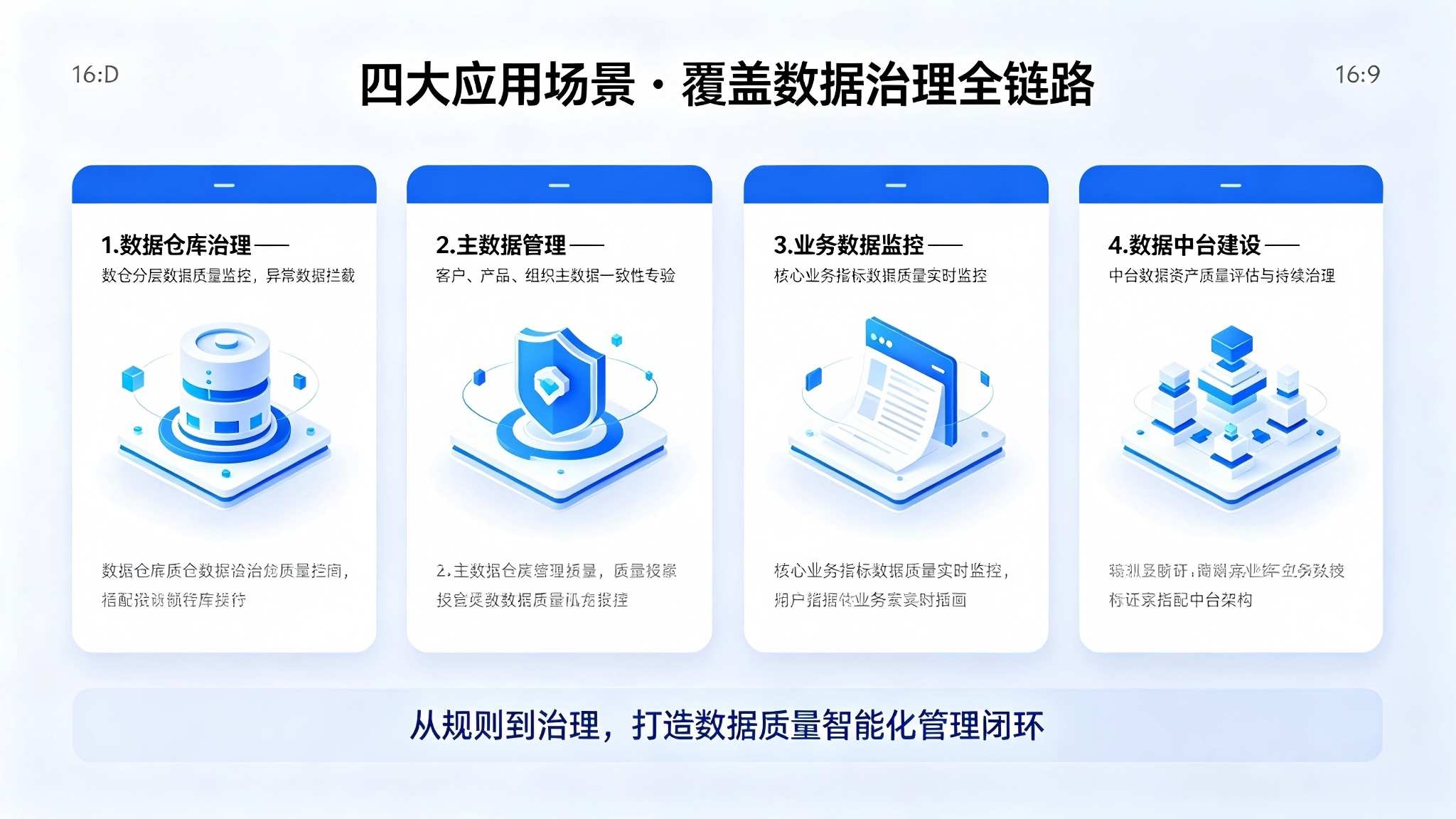 数据质量规则引擎系统:全生命周期质量管控与智能治理解决方案(图4) 数据质量规则引擎系统:全生命周期质量管控与智能治理解决方案(图4)