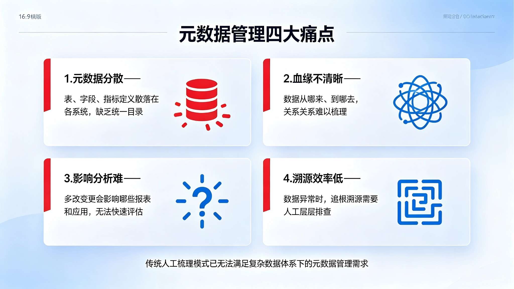 元数据血缘图谱系统:元数据全链路管理与血缘可视化解决方案(图2) 元数据血缘图谱系统:元数据全链路管理与血缘可视化解决方案(图2)
