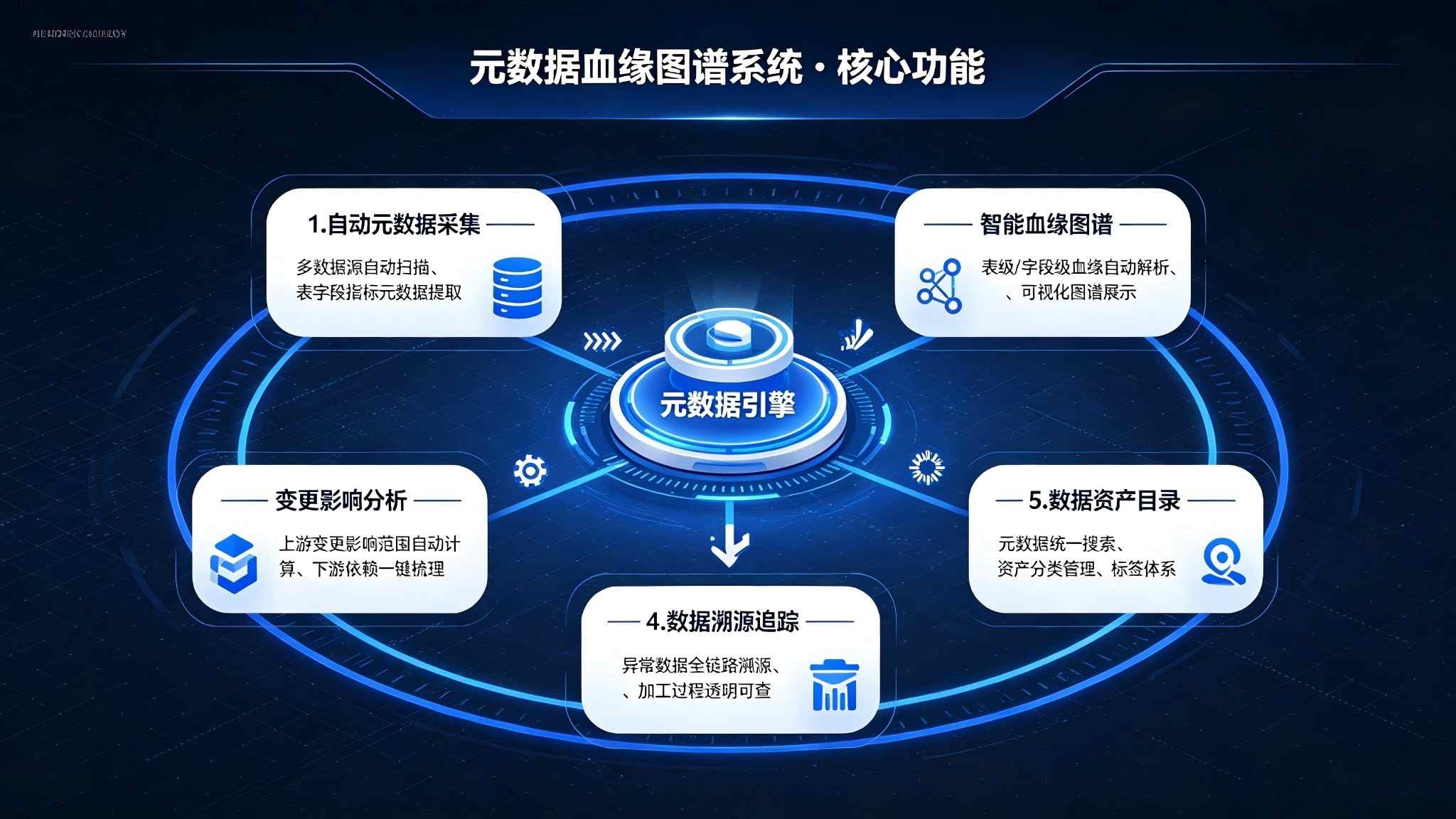 元数据血缘图谱系统:元数据全链路管理与血缘可视化解决方案(图3) 元数据血缘图谱系统:元数据全链路管理与血缘可视化解决方案(图3)