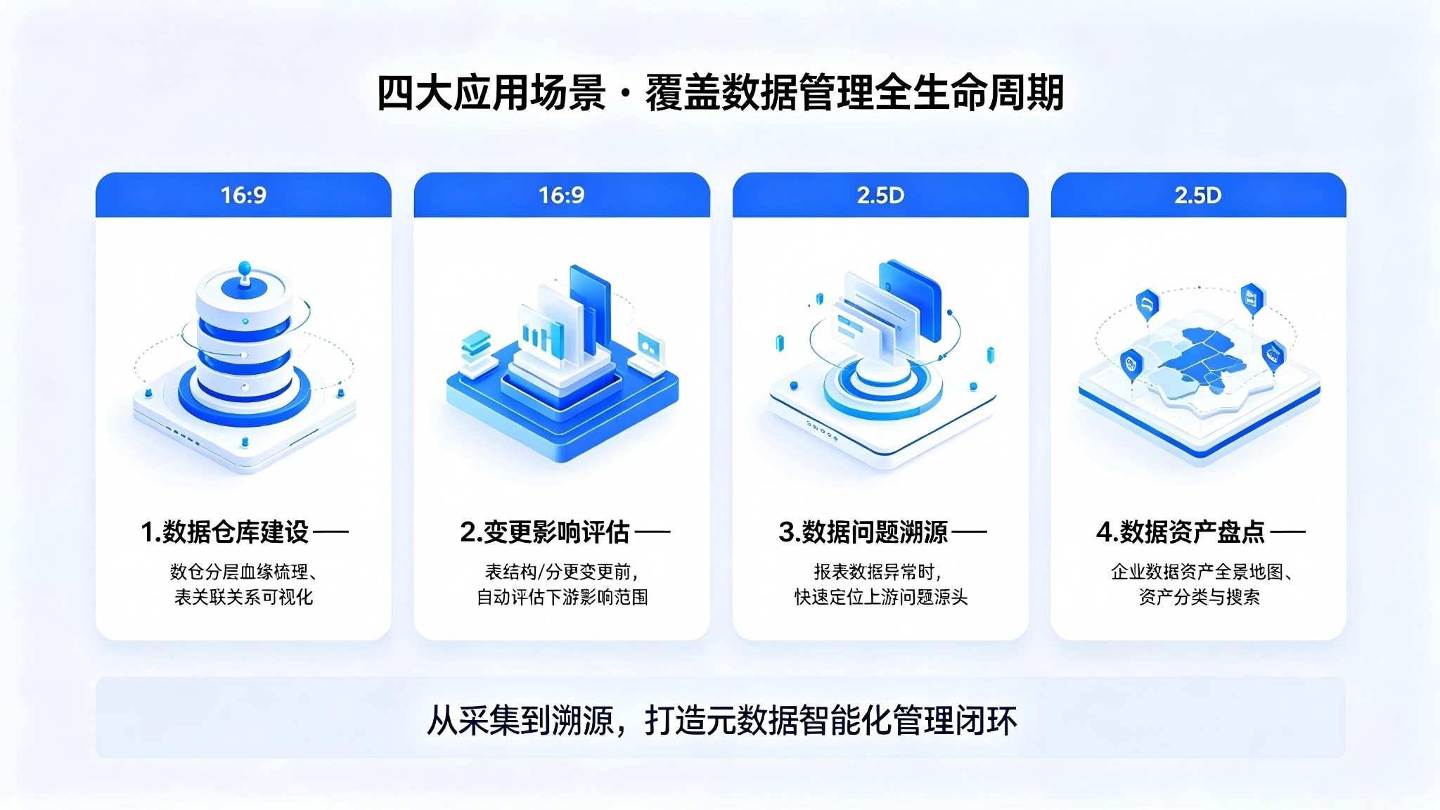 元数据血缘图谱系统:元数据全链路管理与血缘可视化解决方案(图4) 元数据血缘图谱系统:元数据全链路管理与血缘可视化解决方案(图4)