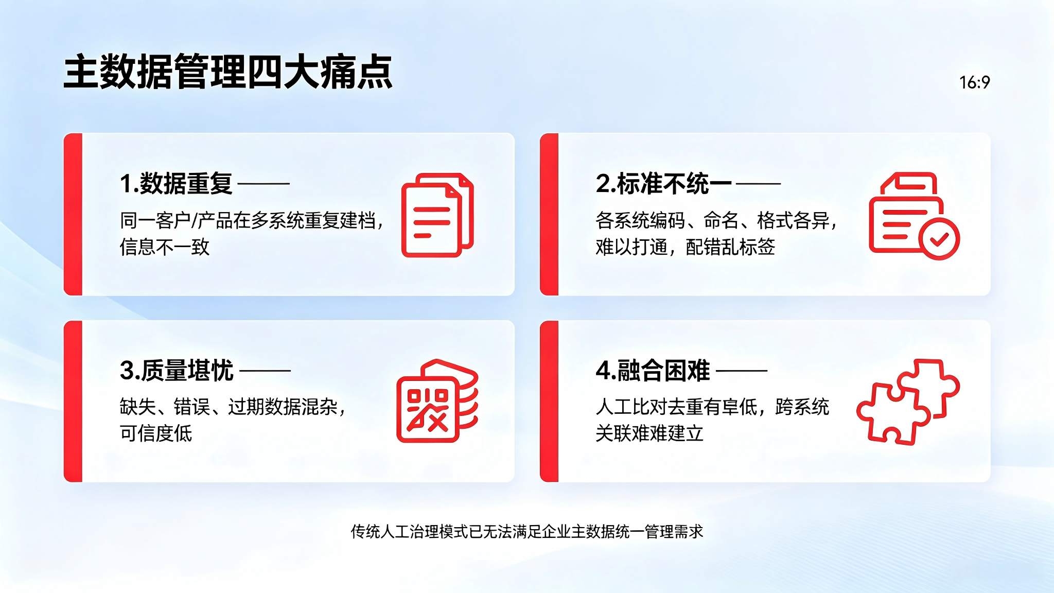 主数据清洗与融合系统:主数据全流程清洗融合与统一管理解决方案(图2) 主数据清洗与融合系统:主数据全流程清洗融合与统一管理解决方案(图2)