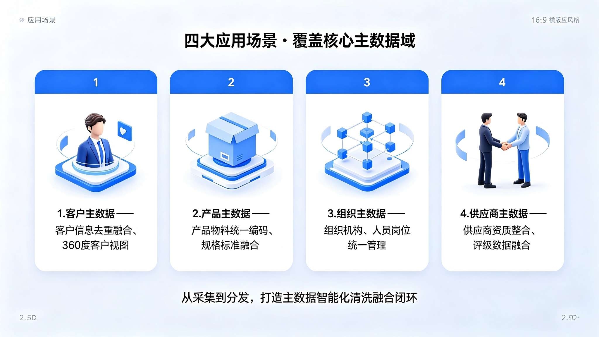 主数据清洗与融合系统:主数据全流程清洗融合与统一管理解决方案(图4) 主数据清洗与融合系统:主数据全流程清洗融合与统一管理解决方案(图4)