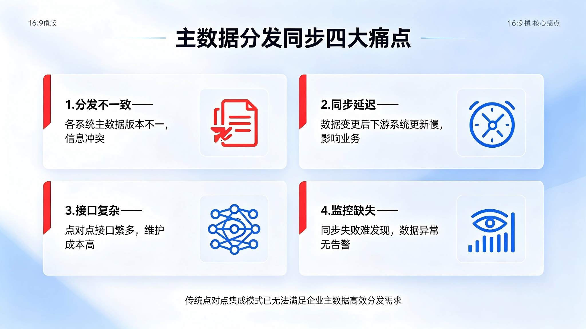 主数据分发同步系统:实时分发与跨系统一致性同步解决方案(图2) 主数据分发同步系统:实时分发与跨系统一致性同步解决方案(图2)