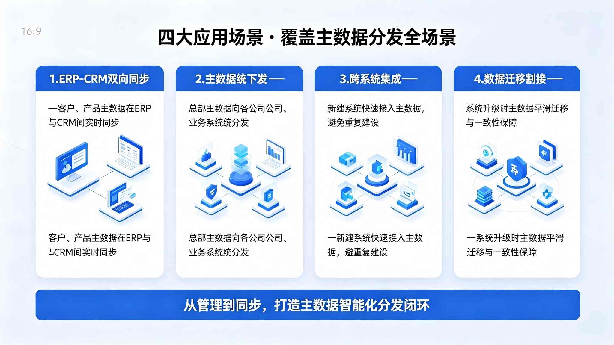 主数据分发同步系统:实时分发与跨系统一致性同步解决方案(图4) 主数据分发同步系统:实时分发与跨系统一致性同步解决方案(图4)