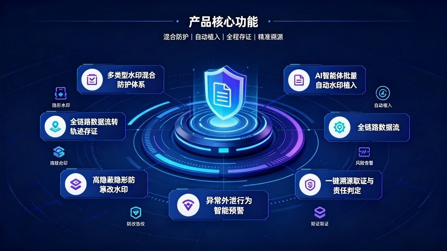 数据水印系统：AI校园数据安全可信防护体系(图3)