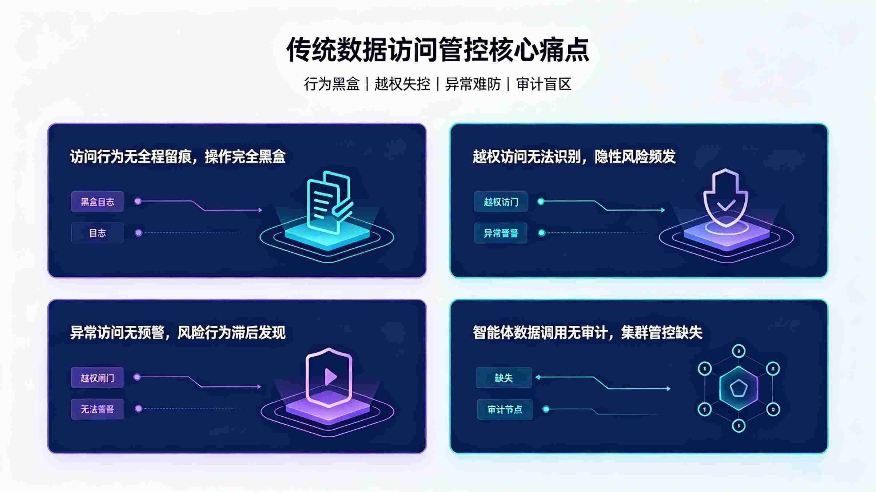 数据访问审计系统:AI校园数据访问合规审计体系(图2) 数据访问审计系统:AI校园数据访问合规审计体系(图2)