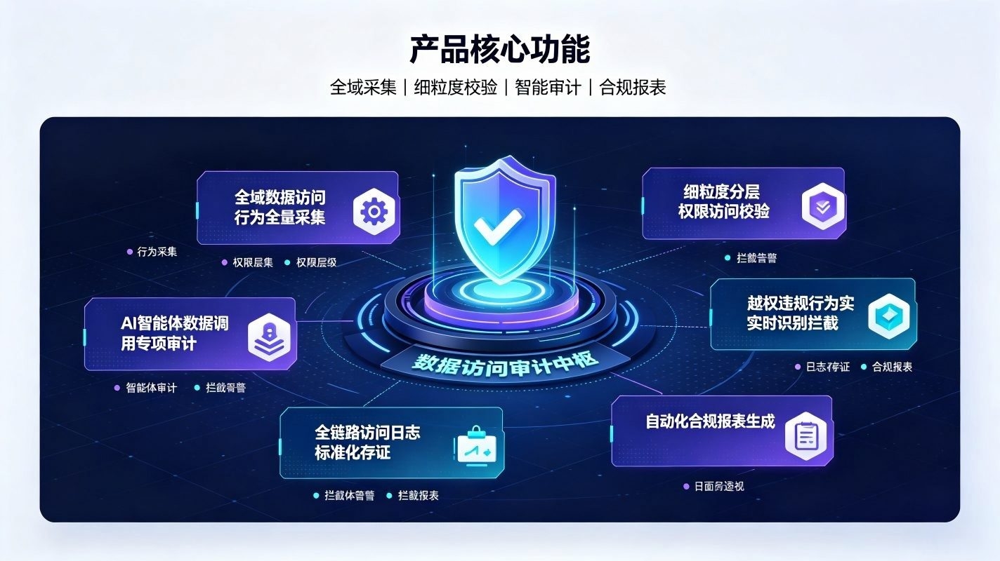 数据访问审计系统:AI校园数据访问合规审计体系(图3) 数据访问审计系统:AI校园数据访问合规审计体系(图3)