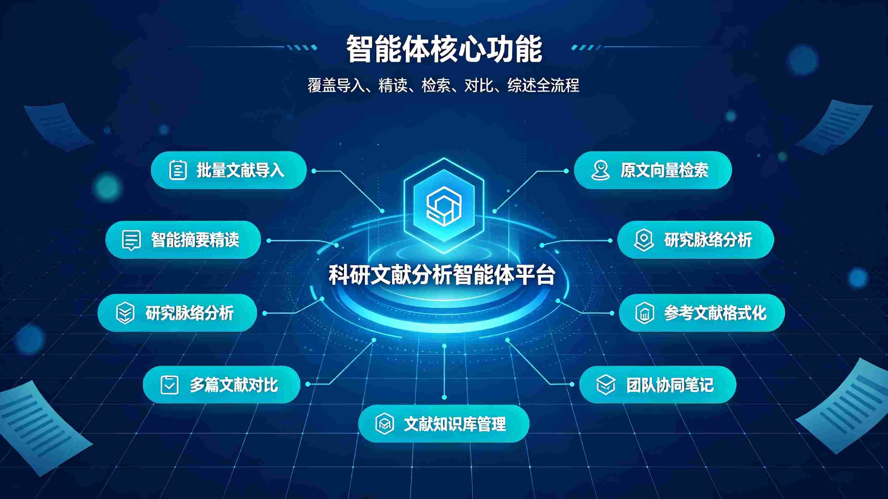 科研文献分析智能体:AI 赋能文献挖掘,提升科研研究与论文写作效率(图3) 科研文献分析智能体:AI 赋能文献挖掘,提升科研研究与论文写作效率(图3)