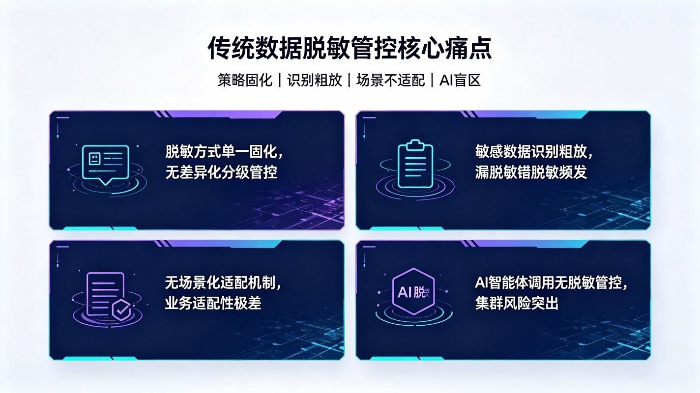 数据脱敏规则管理系统:校园AI数据合规防护体系(图2) 数据脱敏规则管理系统:校园AI数据合规防护体系(图2)