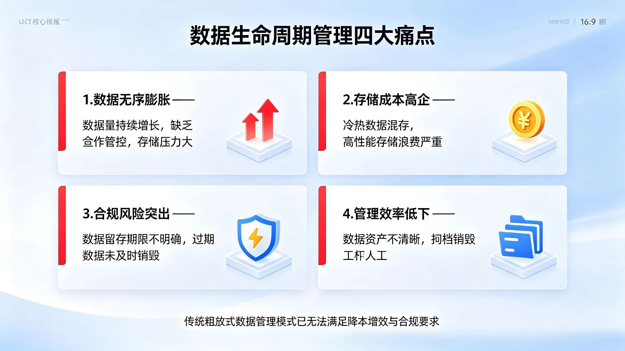 数据生命周期管理系统:数据全生命周期管控与合规治理解决方案(图2) 数据生命周期管理系统:数据全生命周期管控与合规治理解决方案(图2)
