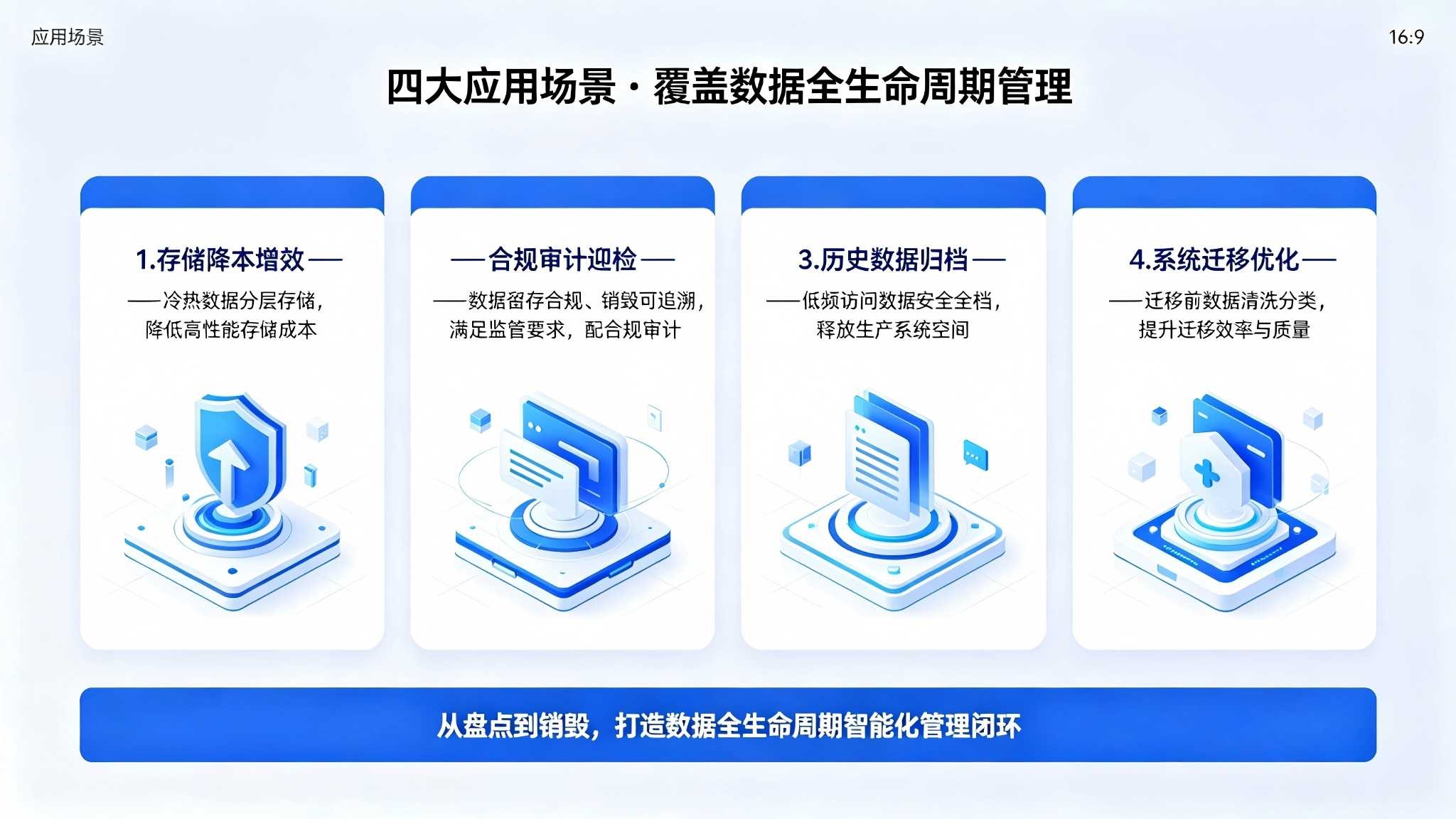 数据生命周期管理系统:数据全生命周期管控与合规治理解决方案(图4) 数据生命周期管理系统:数据全生命周期管控与合规治理解决方案(图4)