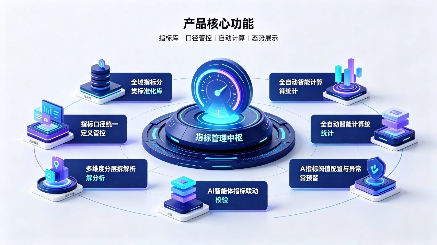 指标管理系统:校园AI数据量化管控体系(图3) 指标管理系统:校园AI数据量化管控体系(图3)
