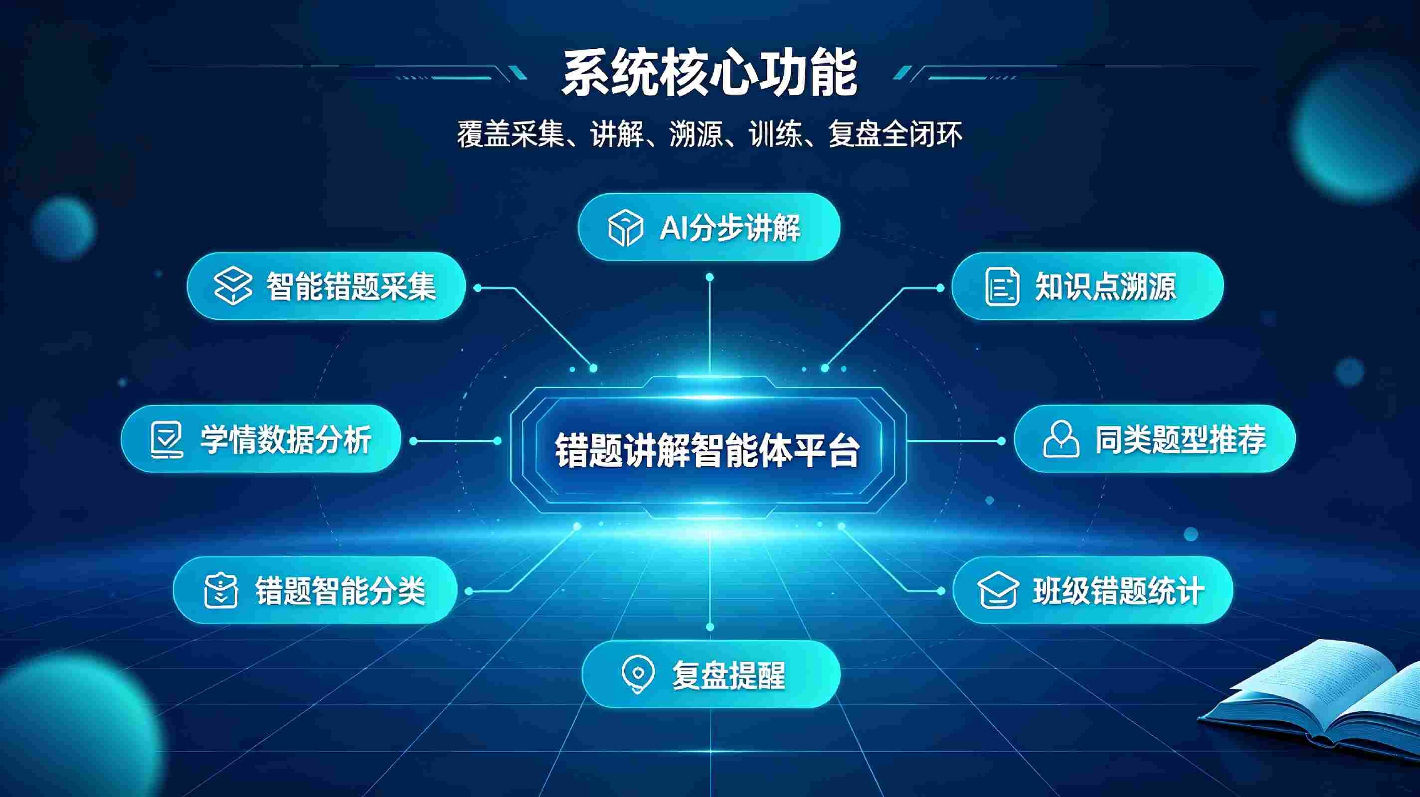 错题讲解智能体系统:AI精准答疑纠错,助力学生高效提分(图3) 错题讲解智能体系统:AI精准答疑纠错,助力学生高效提分(图3)
