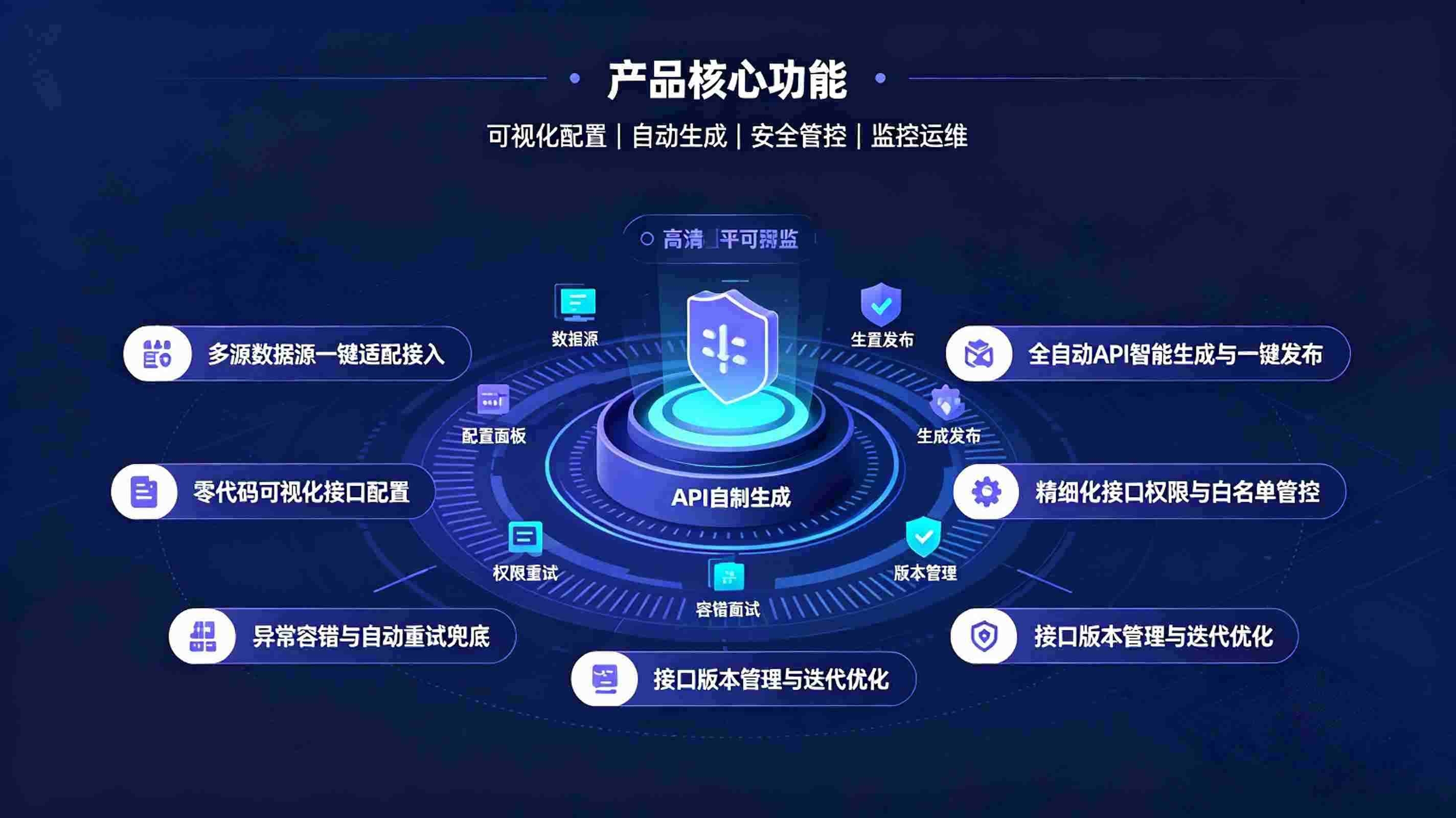 数据API自动生成系统:AI中台服务自动化调度体系(图3) 数据API自动生成系统:AI中台服务自动化调度体系(图3)