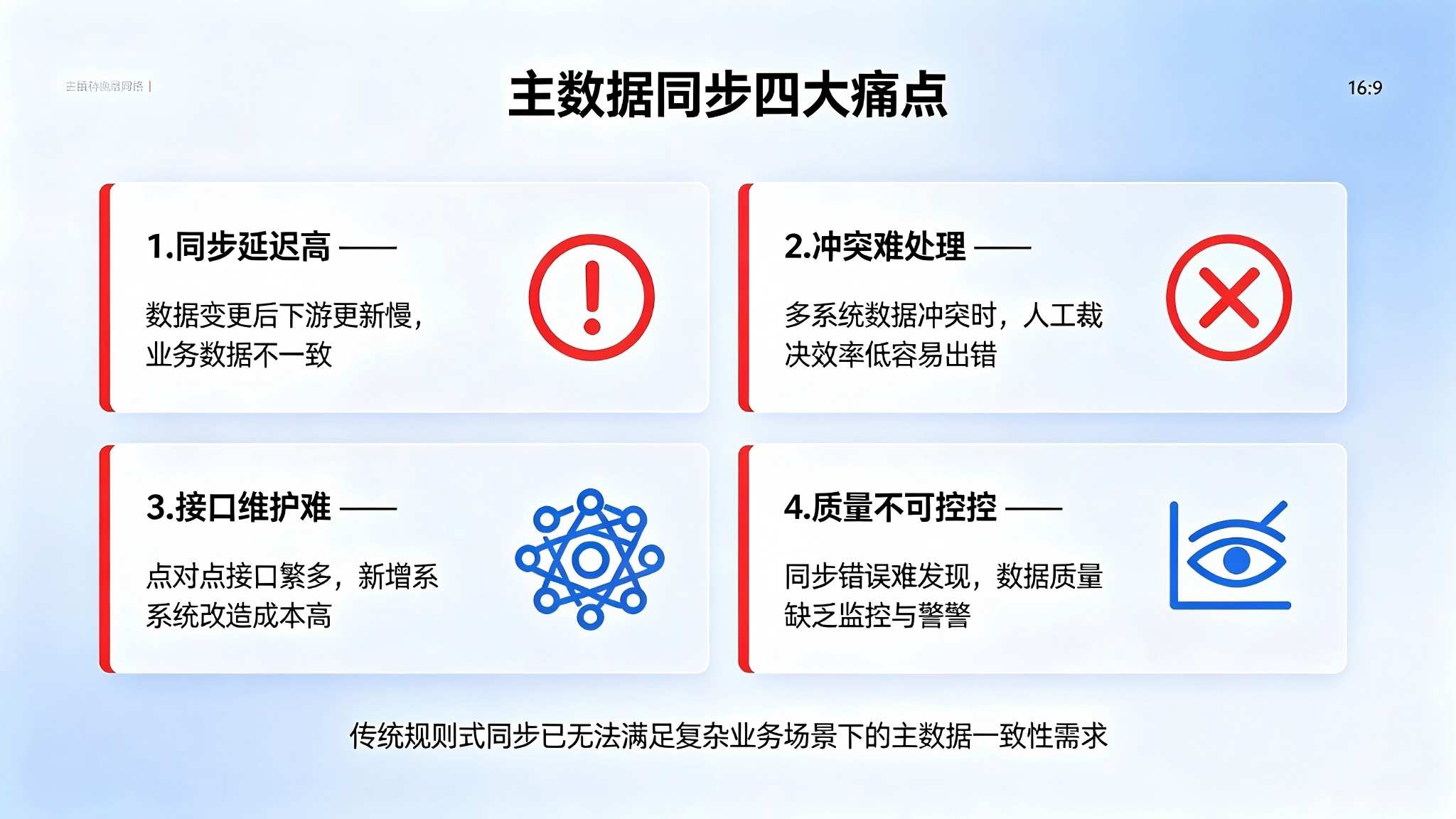 主数据智能同步系统：实时智能同步与跨系统一致性保障解决方案(图2)