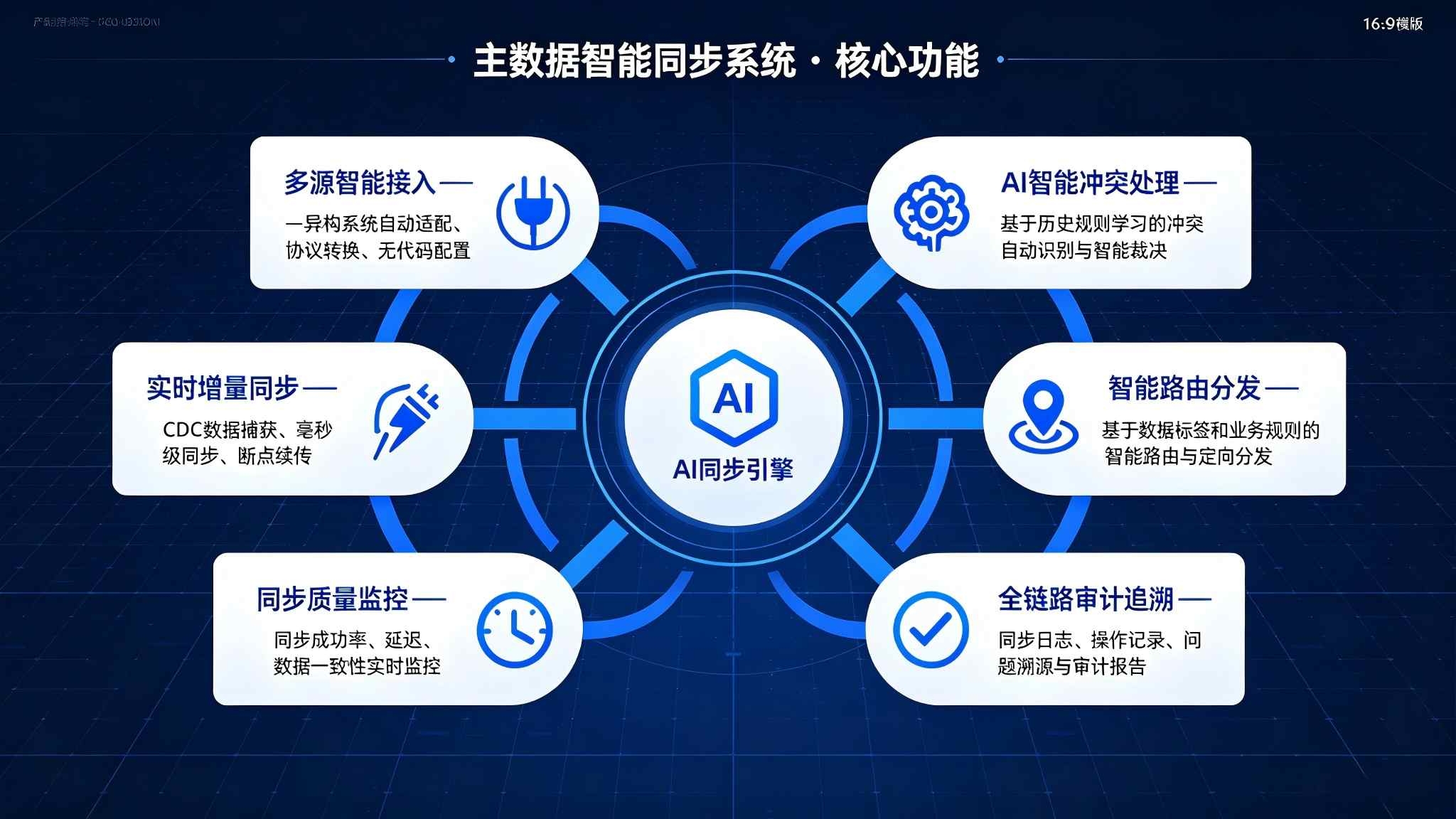 主数据智能同步系统：实时智能同步与跨系统一致性保障解决方案(图3)