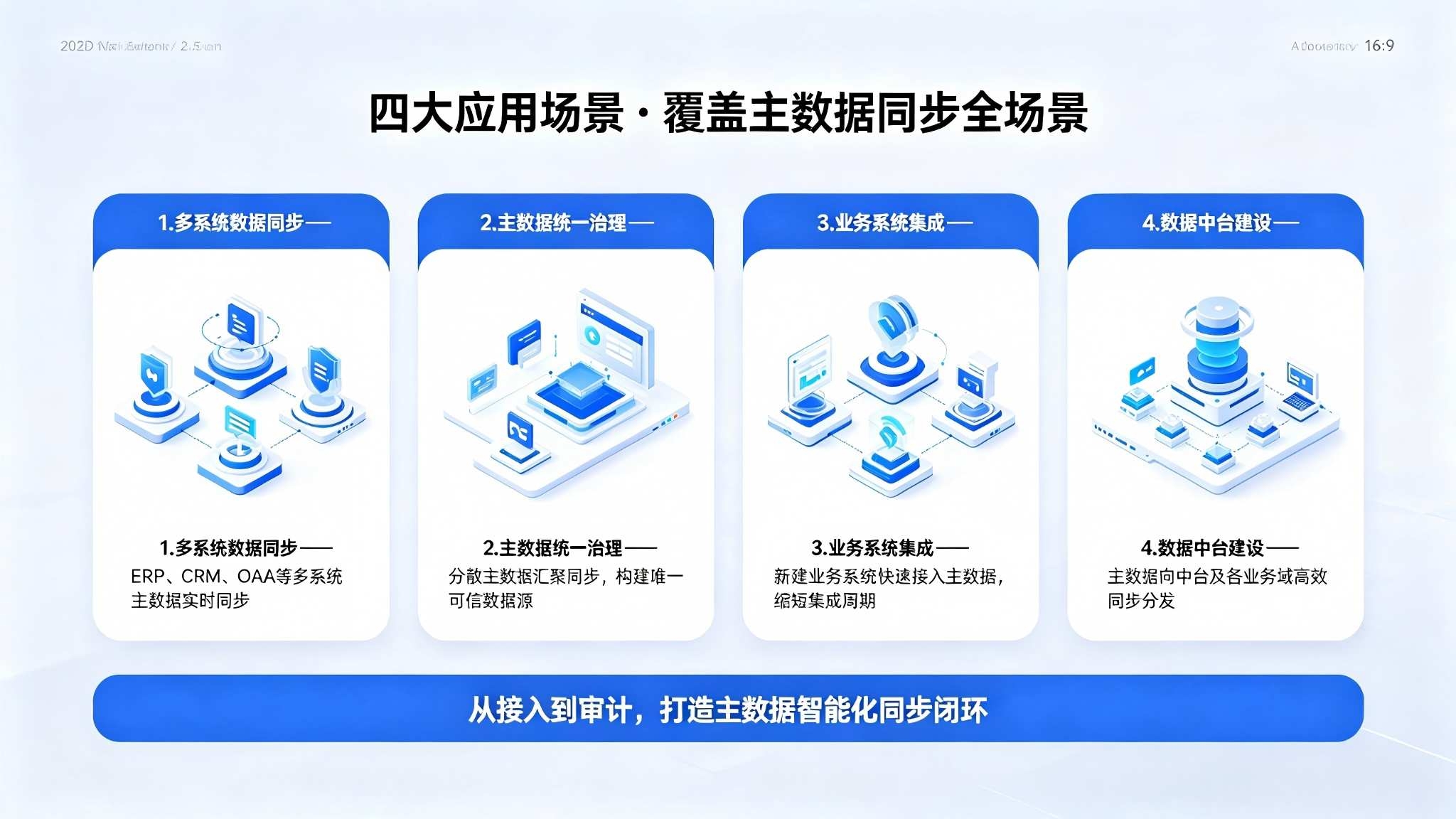 主数据智能同步系统：实时智能同步与跨系统一致性保障解决方案(图4)