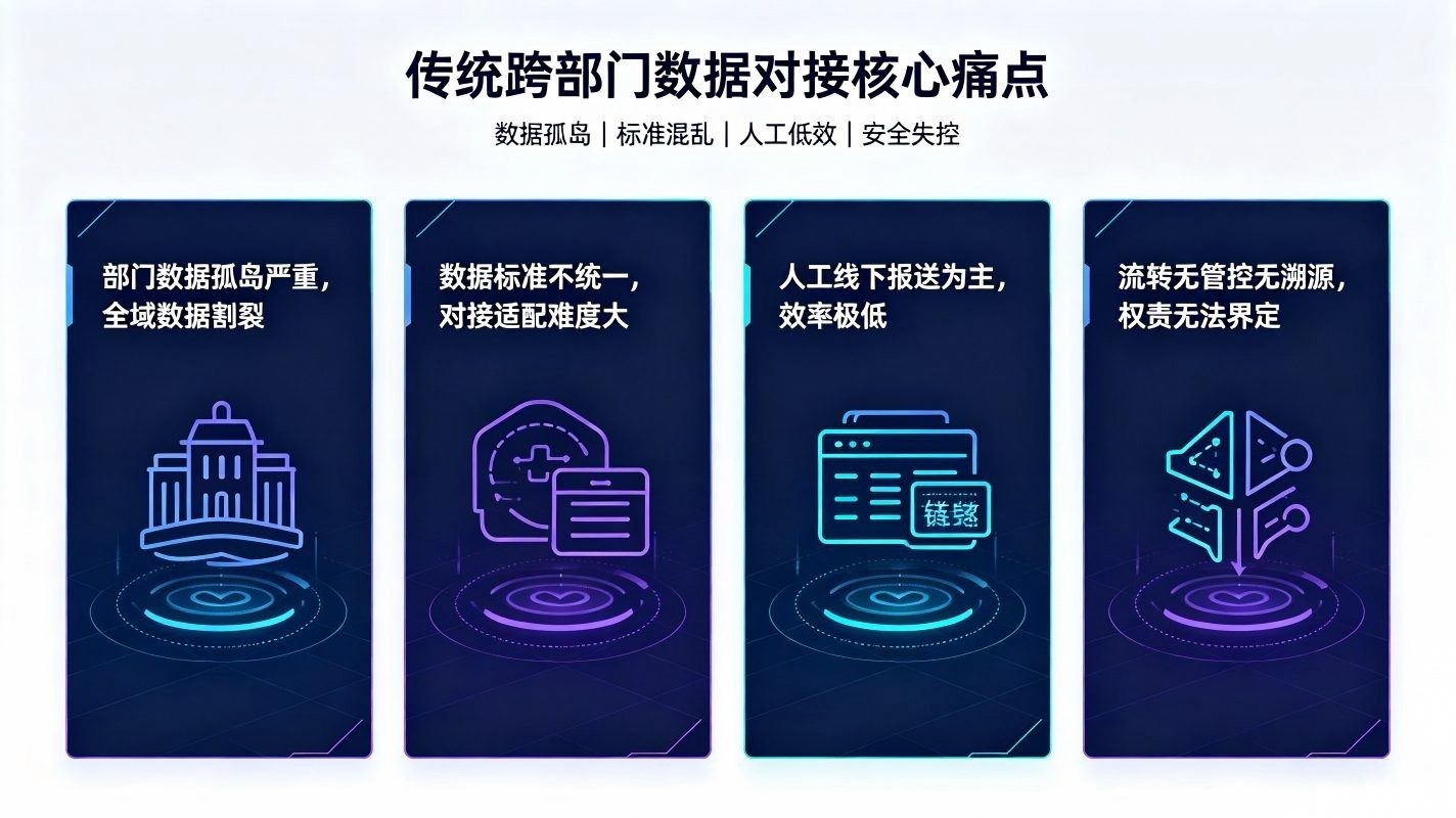 跨部门数据对接系统：校园跨域数据可信交换体系(图2)