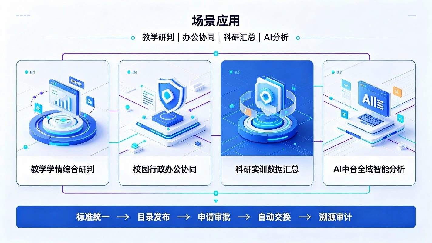 跨部门数据对接系统：校园跨域数据可信交换体系(图4)