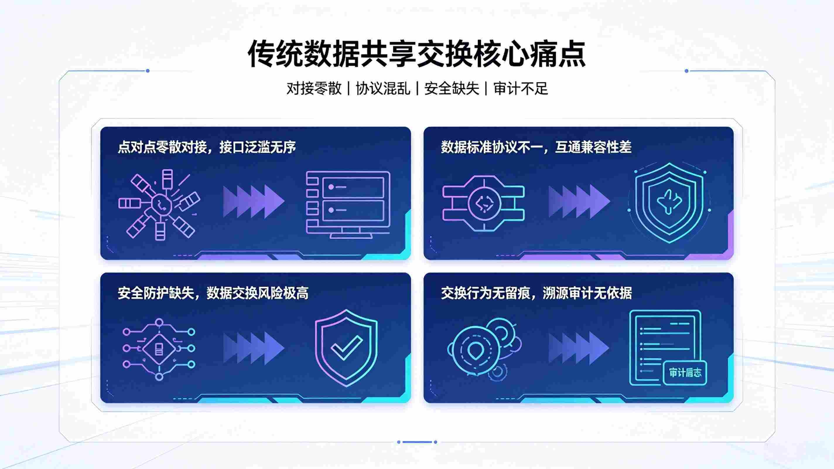 数据共享交换网关系统:AI中台可信互通底座体系(图2) 数据共享交换网关系统:AI中台可信互通底座体系(图2)