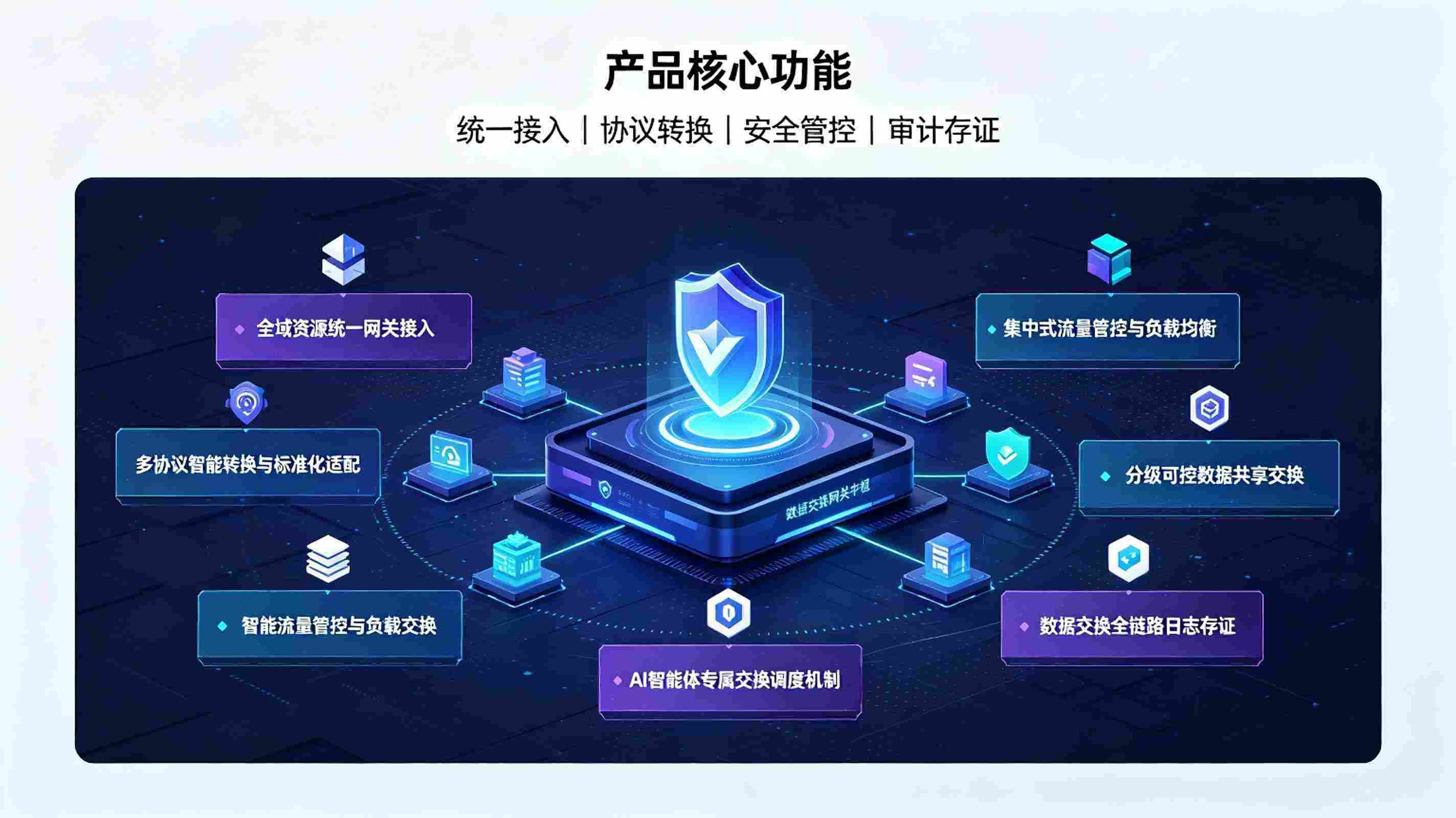 数据共享交换网关系统:AI中台可信互通底座体系(图3) 数据共享交换网关系统:AI中台可信互通底座体系(图3)