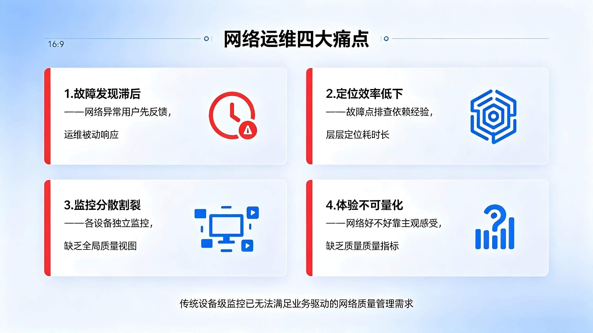 网络质量实时监测系统:网络全链路实时监测与智能运维解决方案(图2) 网络质量实时监测系统:网络全链路实时监测与智能运维解决方案(图2)