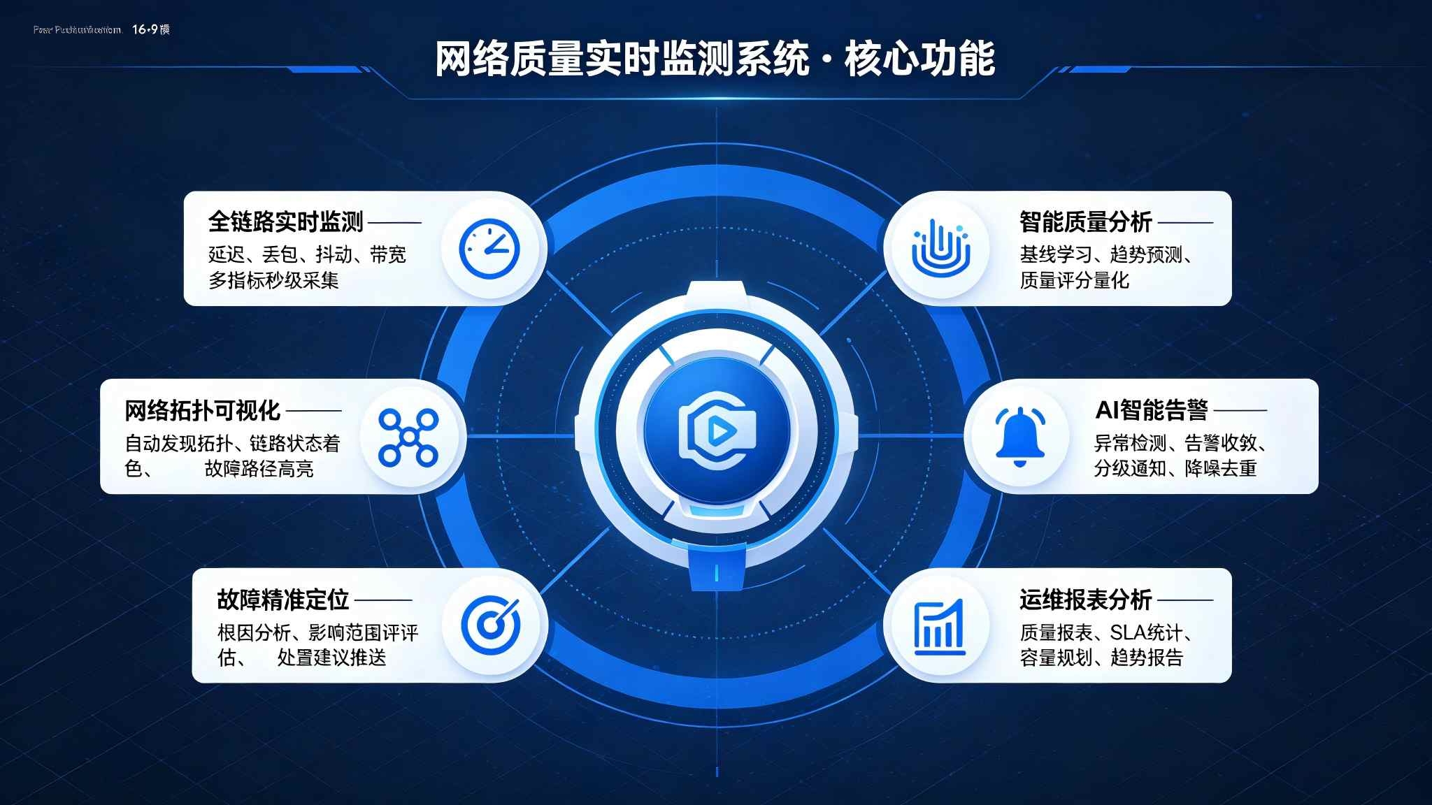 网络质量实时监测系统:网络全链路实时监测与智能运维解决方案(图3) 网络质量实时监测系统:网络全链路实时监测与智能运维解决方案(图3)