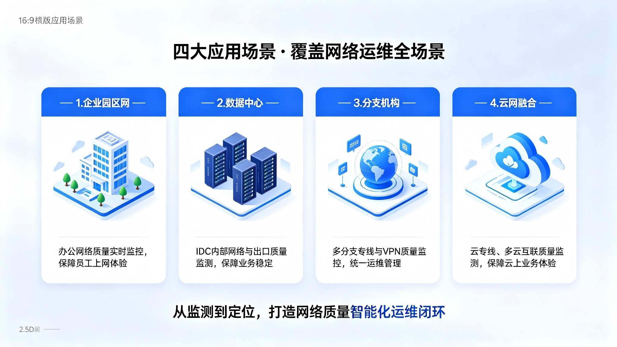 网络质量实时监测系统:网络全链路实时监测与智能运维解决方案(图4) 网络质量实时监测系统:网络全链路实时监测与智能运维解决方案(图4)
