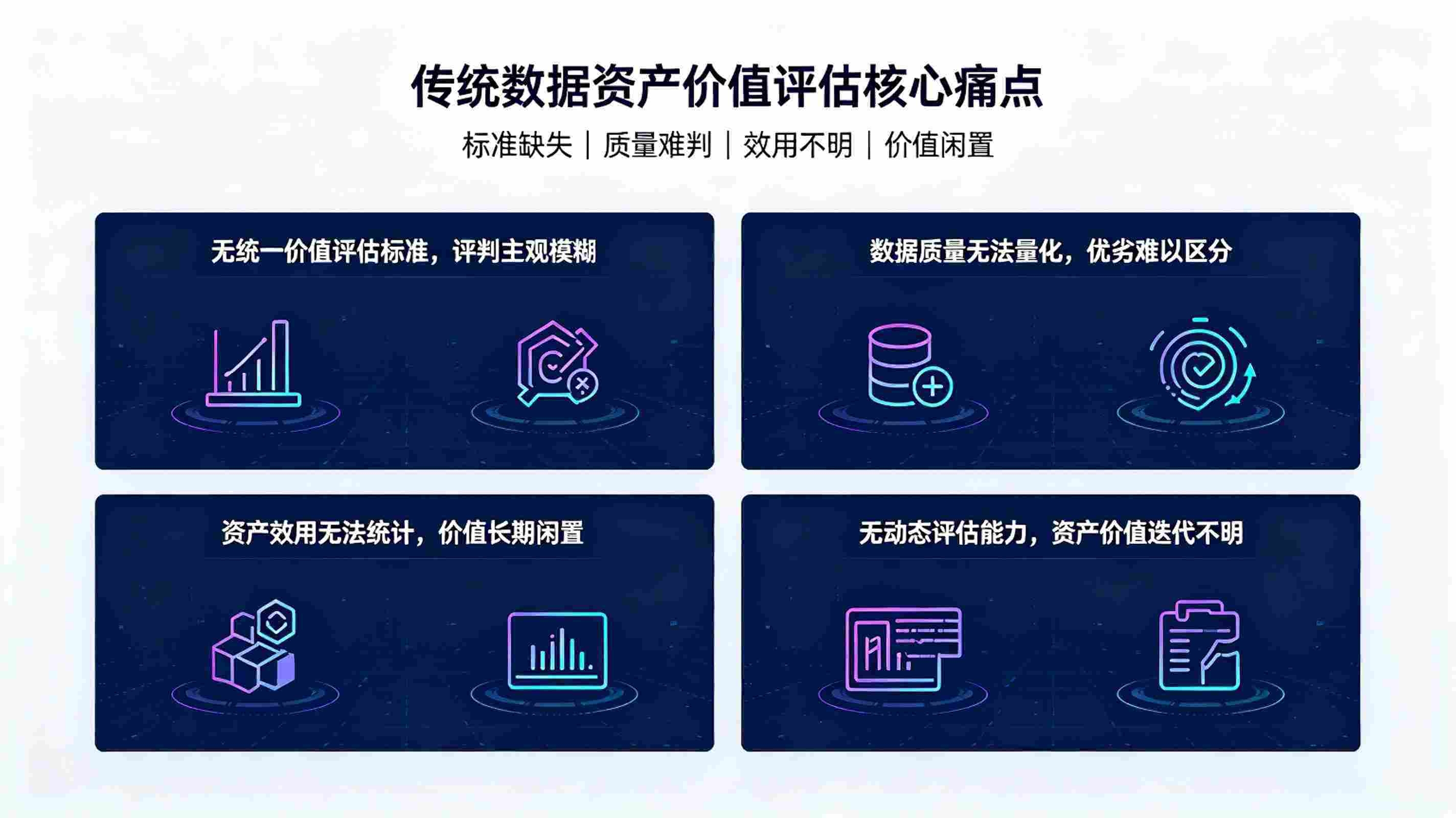 数据资产价值评估系统:校园数据资产商业化与治理评价体系(图2) 数据资产价值评估系统:校园数据资产商业化与治理评价体系(图2)