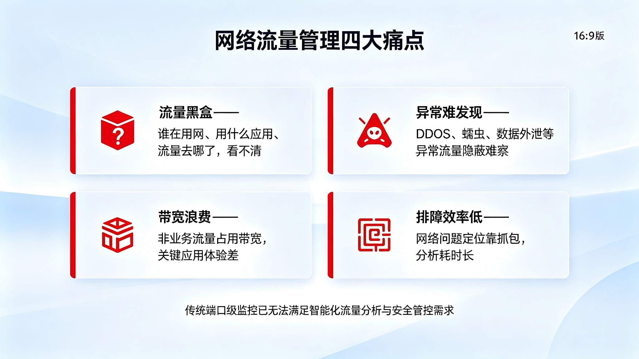 网络流量智能分析系统:流量深度解析与智能行为分析解决方案(图2) 网络流量智能分析系统:流量深度解析与智能行为分析解决方案(图2)