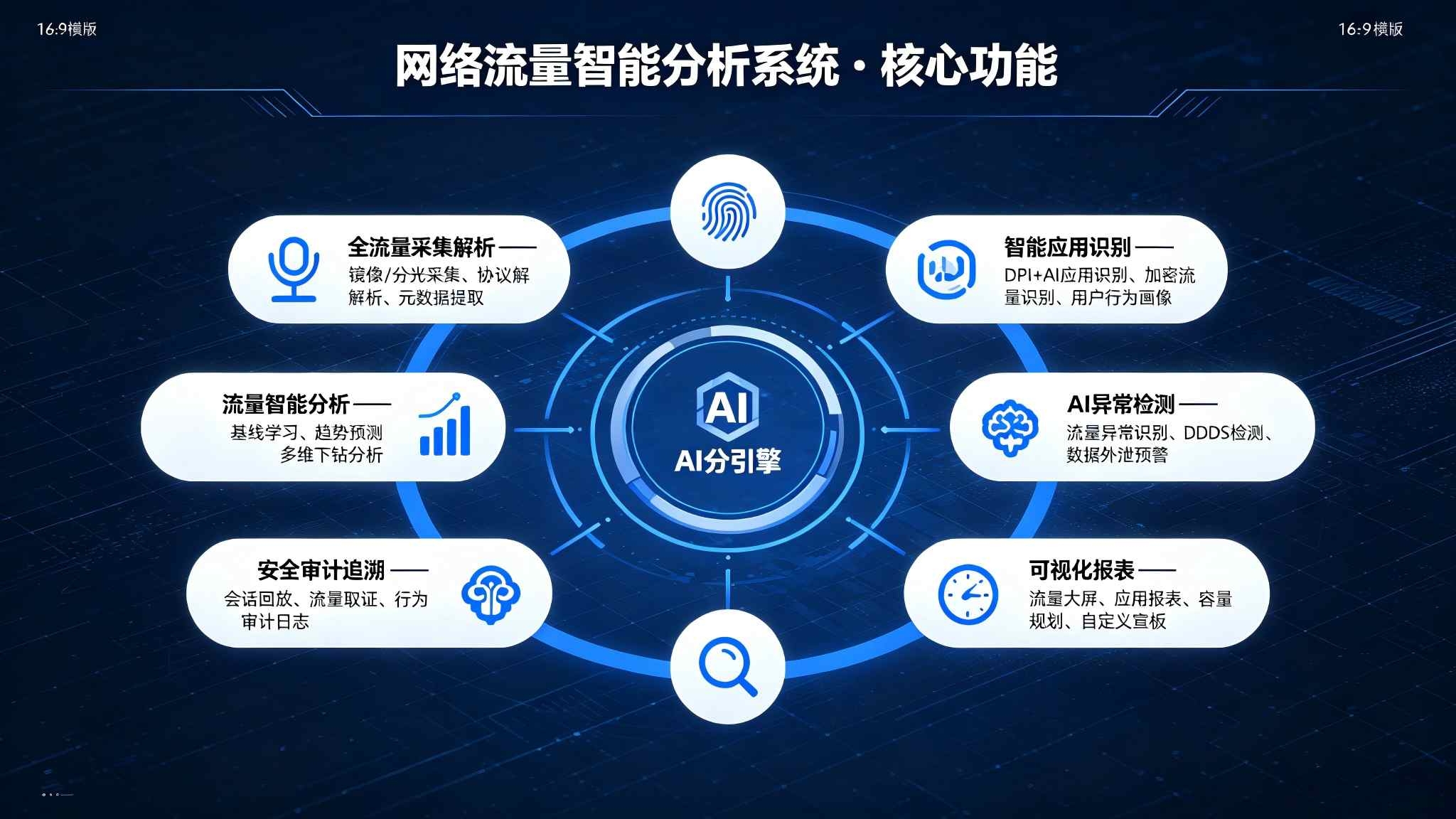 网络流量智能分析系统:流量深度解析与智能行为分析解决方案(图3) 网络流量智能分析系统:流量深度解析与智能行为分析解决方案(图3)